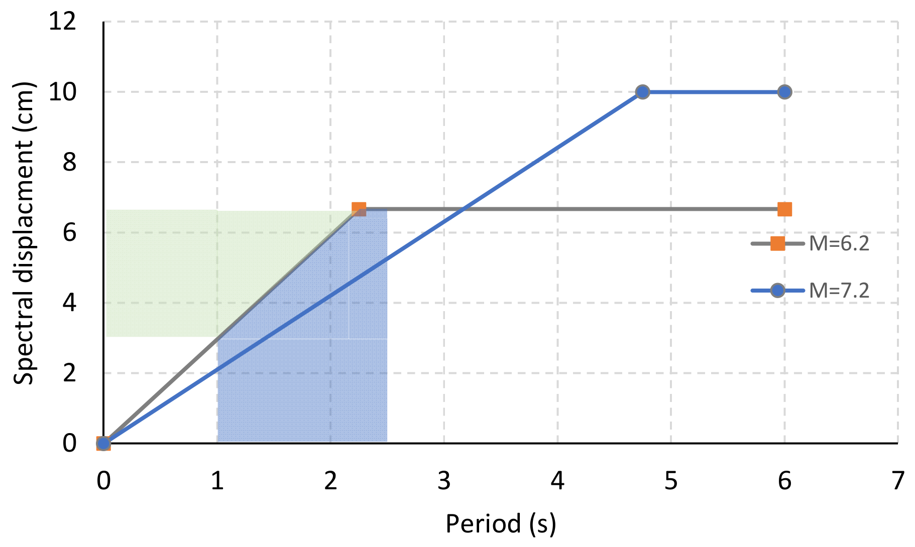 Infrastructures 06 00040 g012 Infrastructures 06 00040 g012