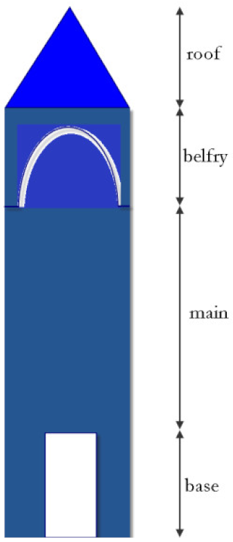 Infrastructures 06 00040 i001 Infrastructures 06 00040 i001