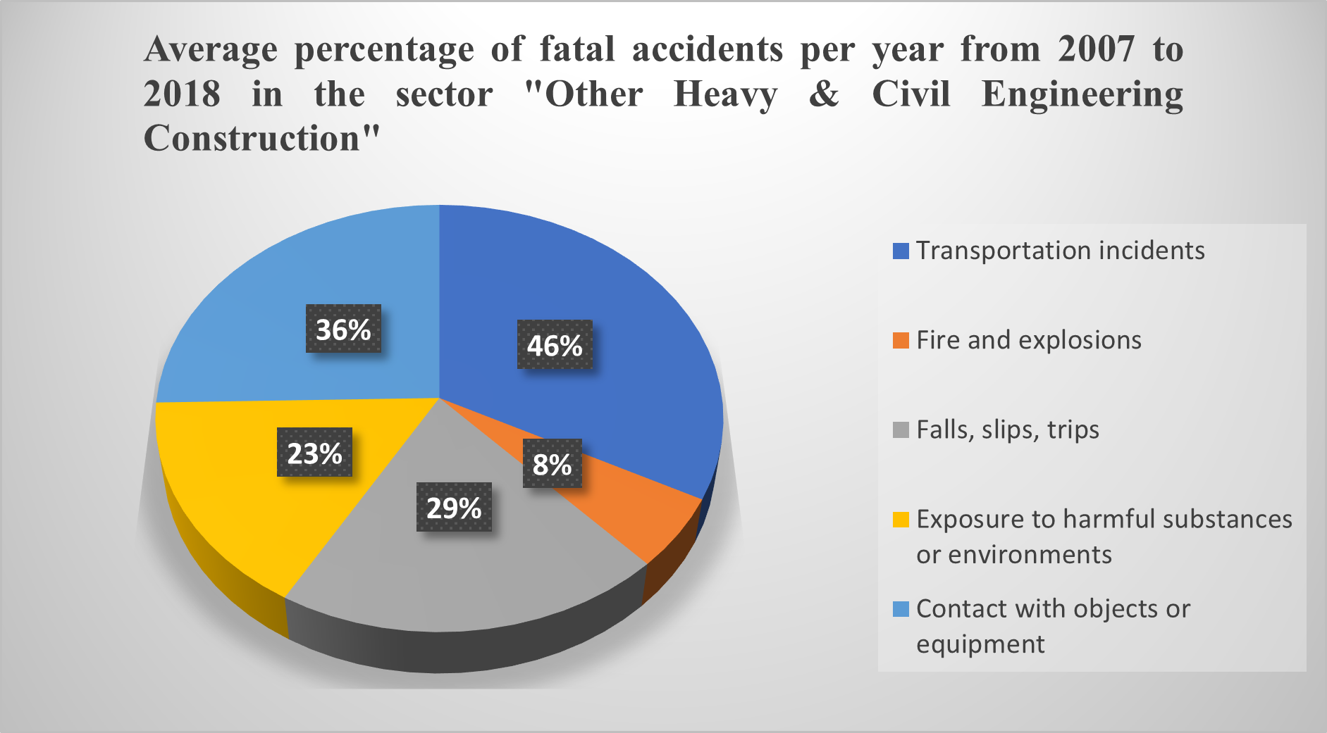 Infrastructures 06 00042 g002
