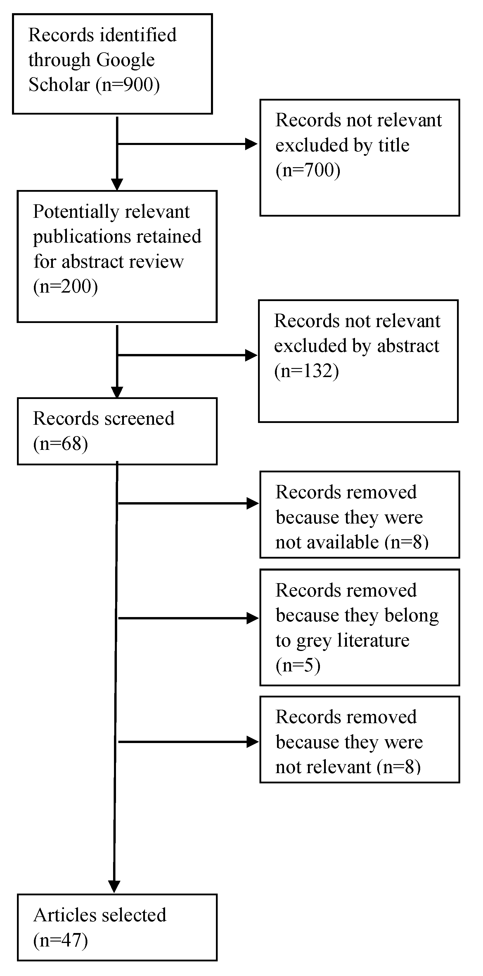 Infrastructures 06 00042 g003