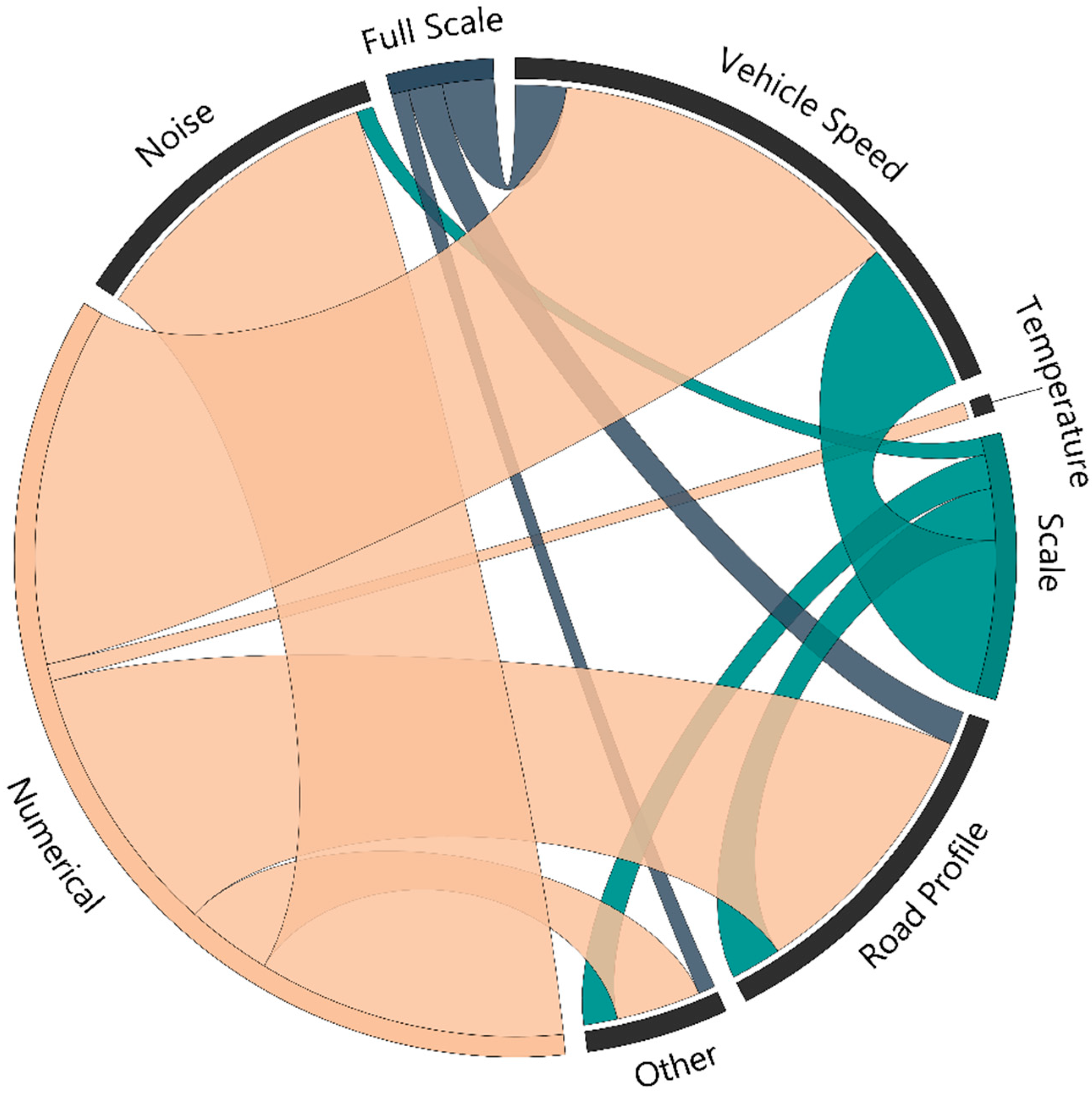 Infrastructures 06 00043 g003 Infrastructures 06 00043 g003