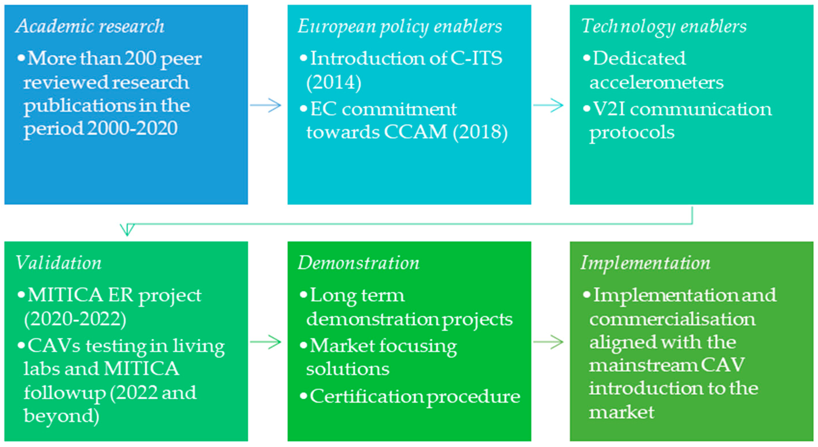 Infrastructures 06 00043 g004 Infrastructures 06 00043 g004