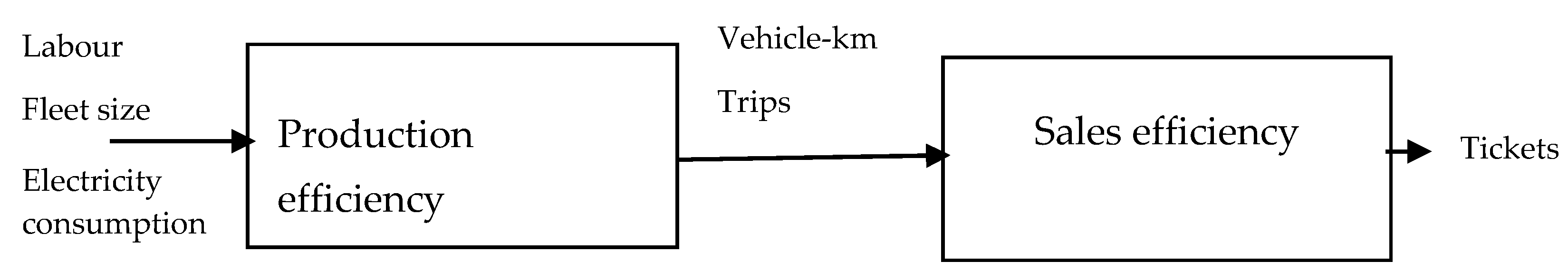 Infrastructures 06 00044 g001 Infrastructures 06 00044 g001