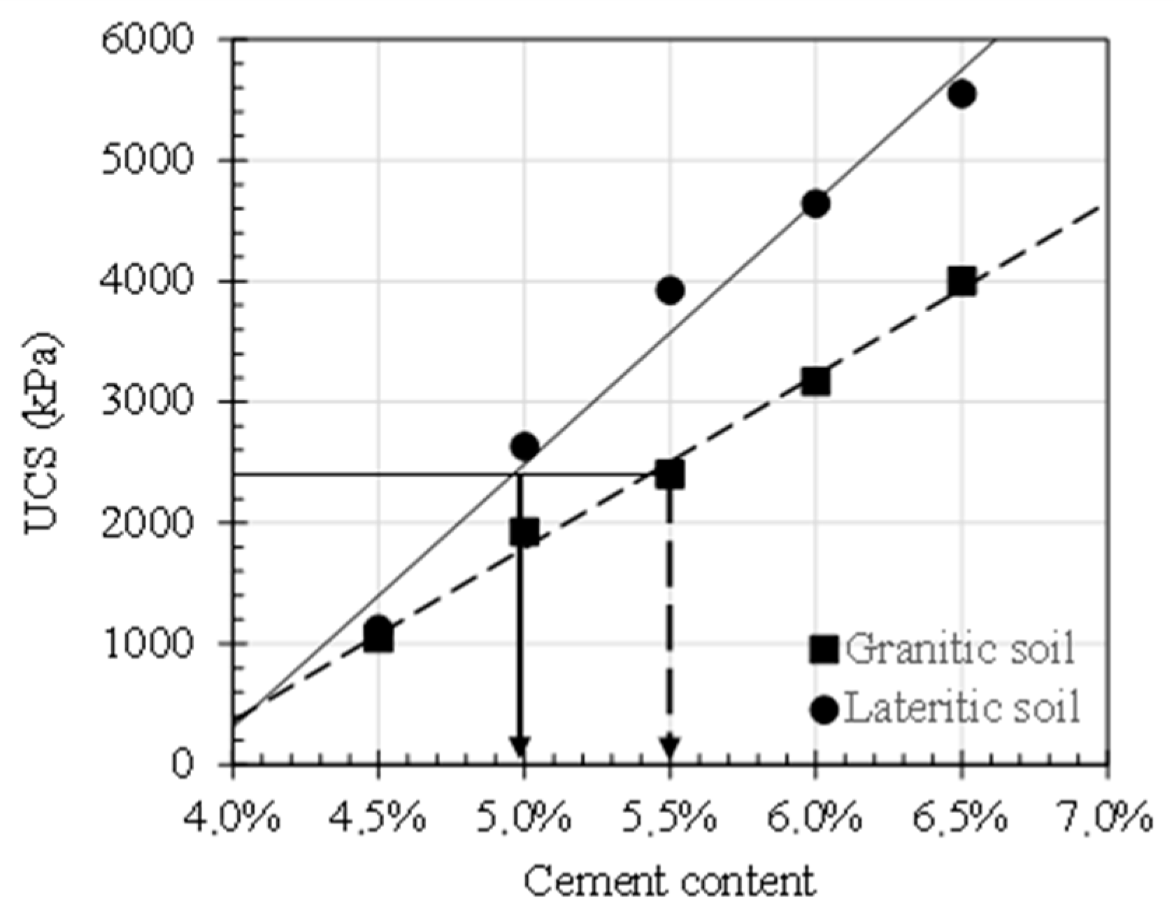 Infrastructures 06 00048 g003 Infrastructures 06 00048 g003