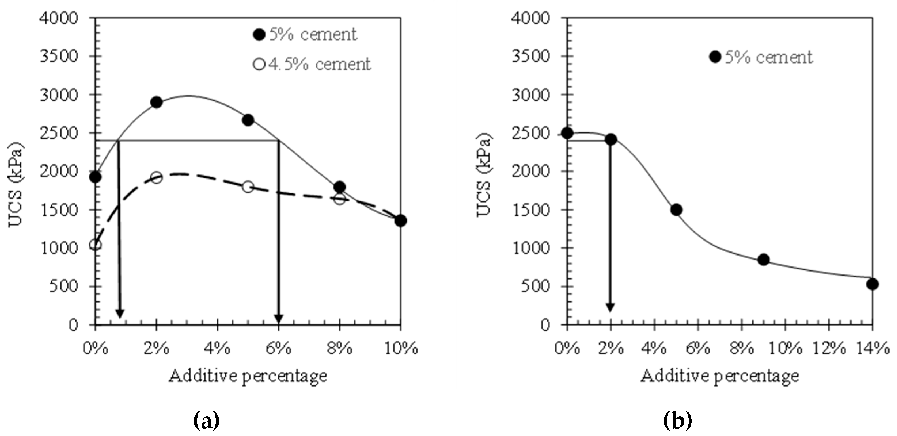 Infrastructures 06 00048 g004 Infrastructures 06 00048 g004