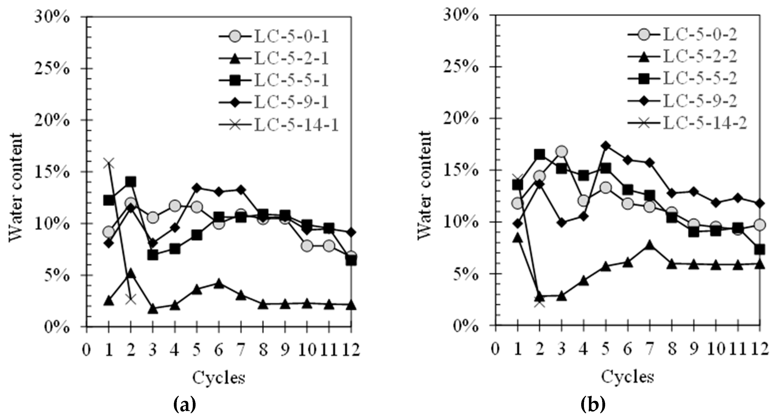 Infrastructures 06 00048 g011 Infrastructures 06 00048 g011
