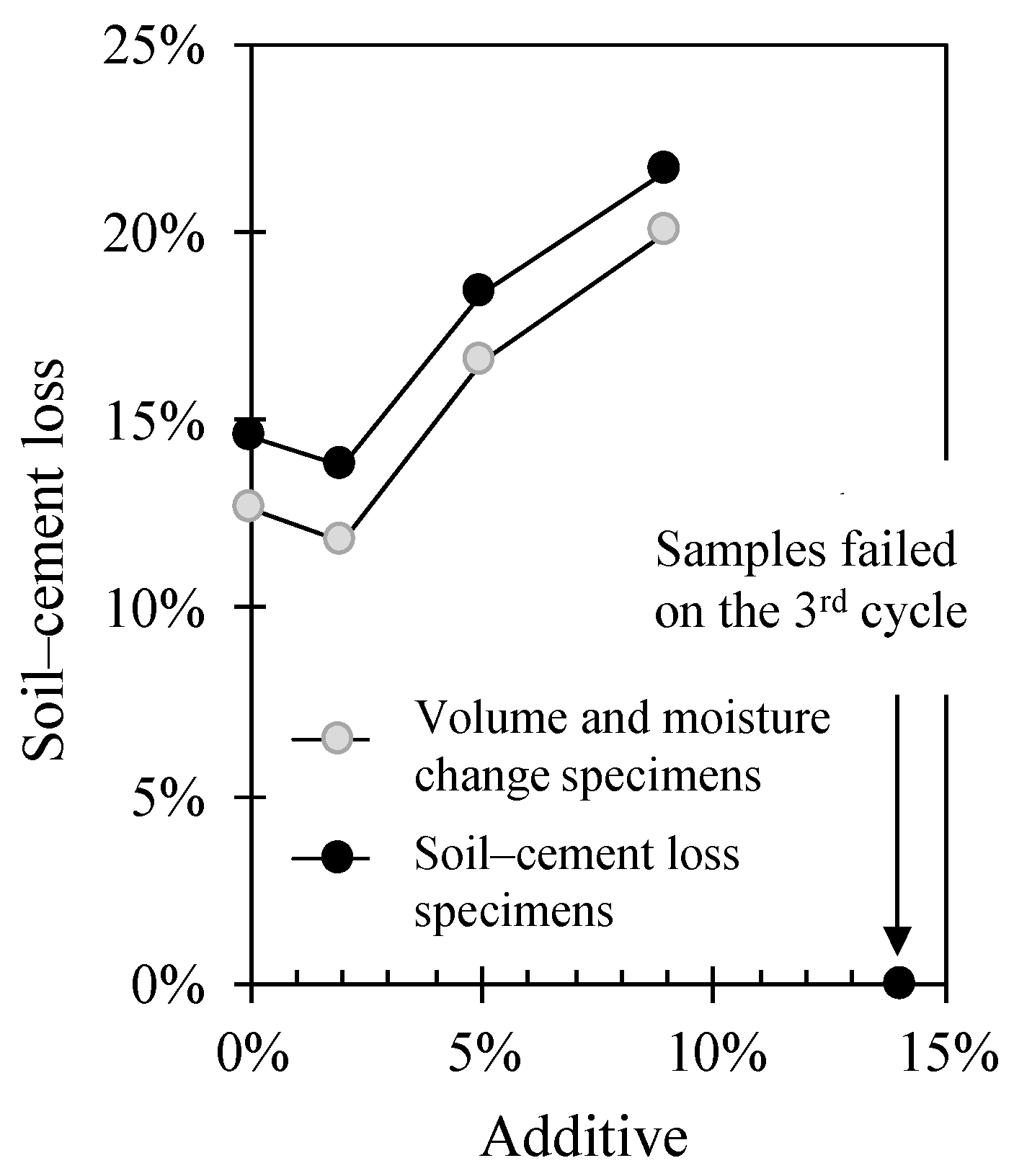 Infrastructures 06 00048 g013 Infrastructures 06 00048 g013