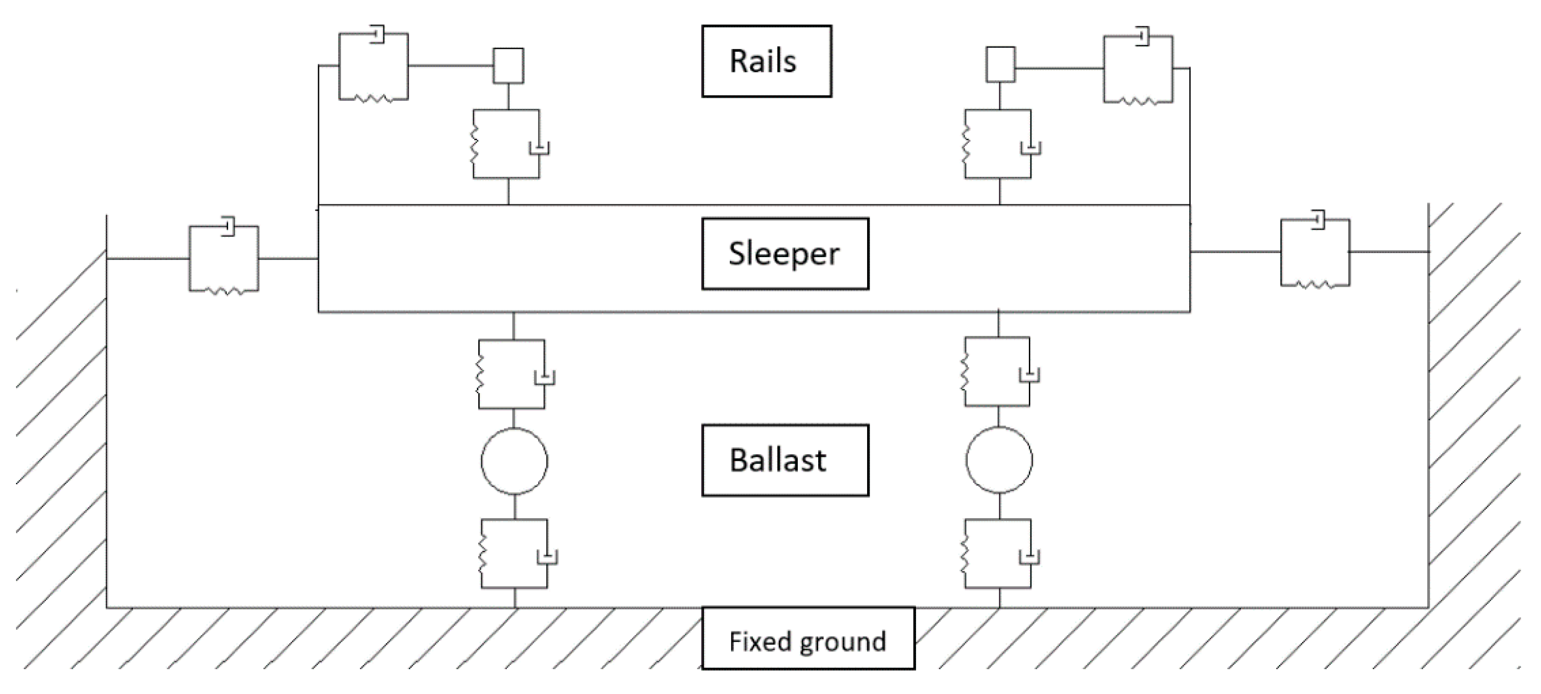 Infrastructures 06 00063 g002 Infrastructures 06 00063 g002