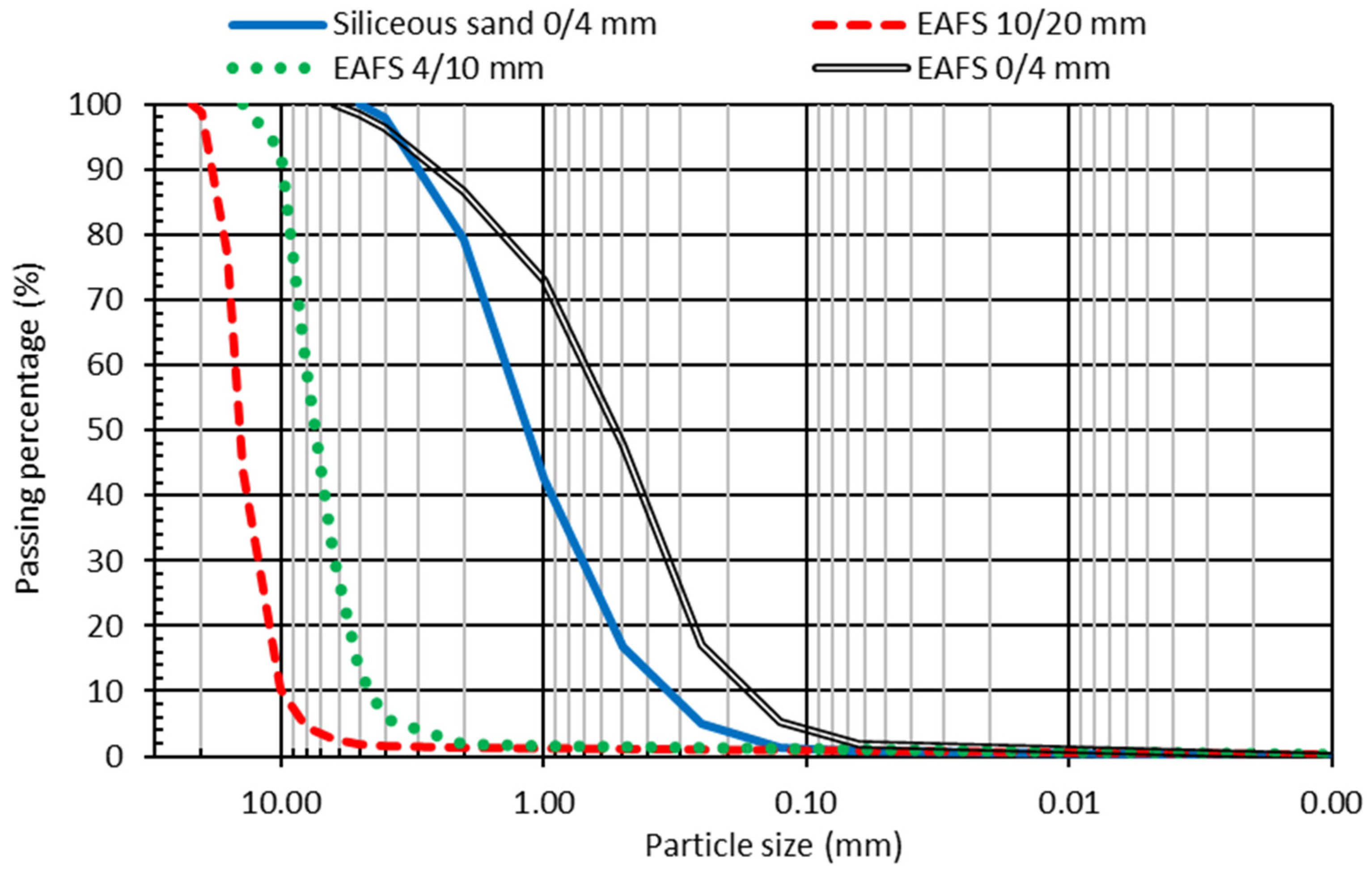 Infrastructures 06 00064 g001 Infrastructures 06 00064 g001