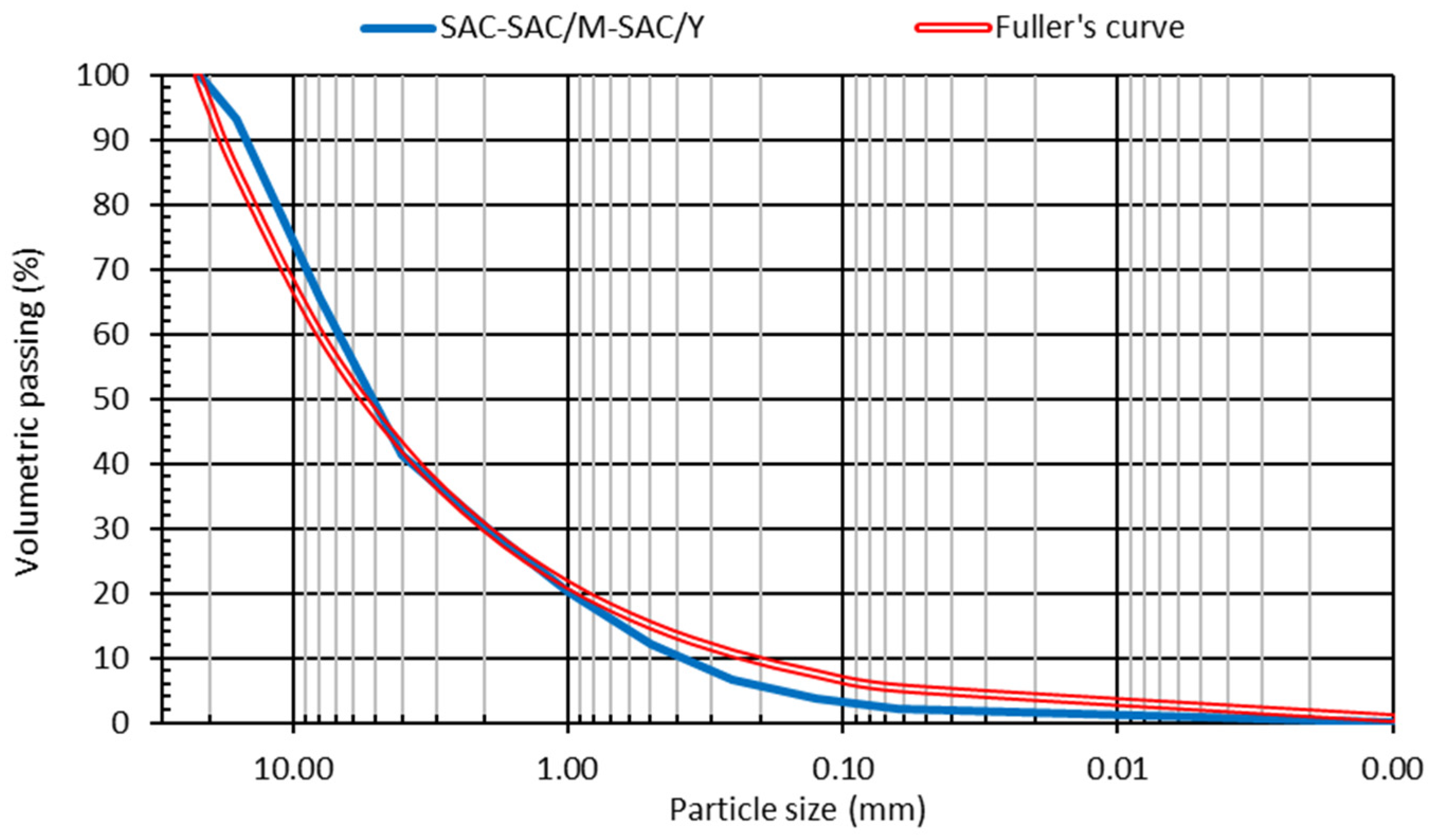 Infrastructures 06 00064 g004 Infrastructures 06 00064 g004