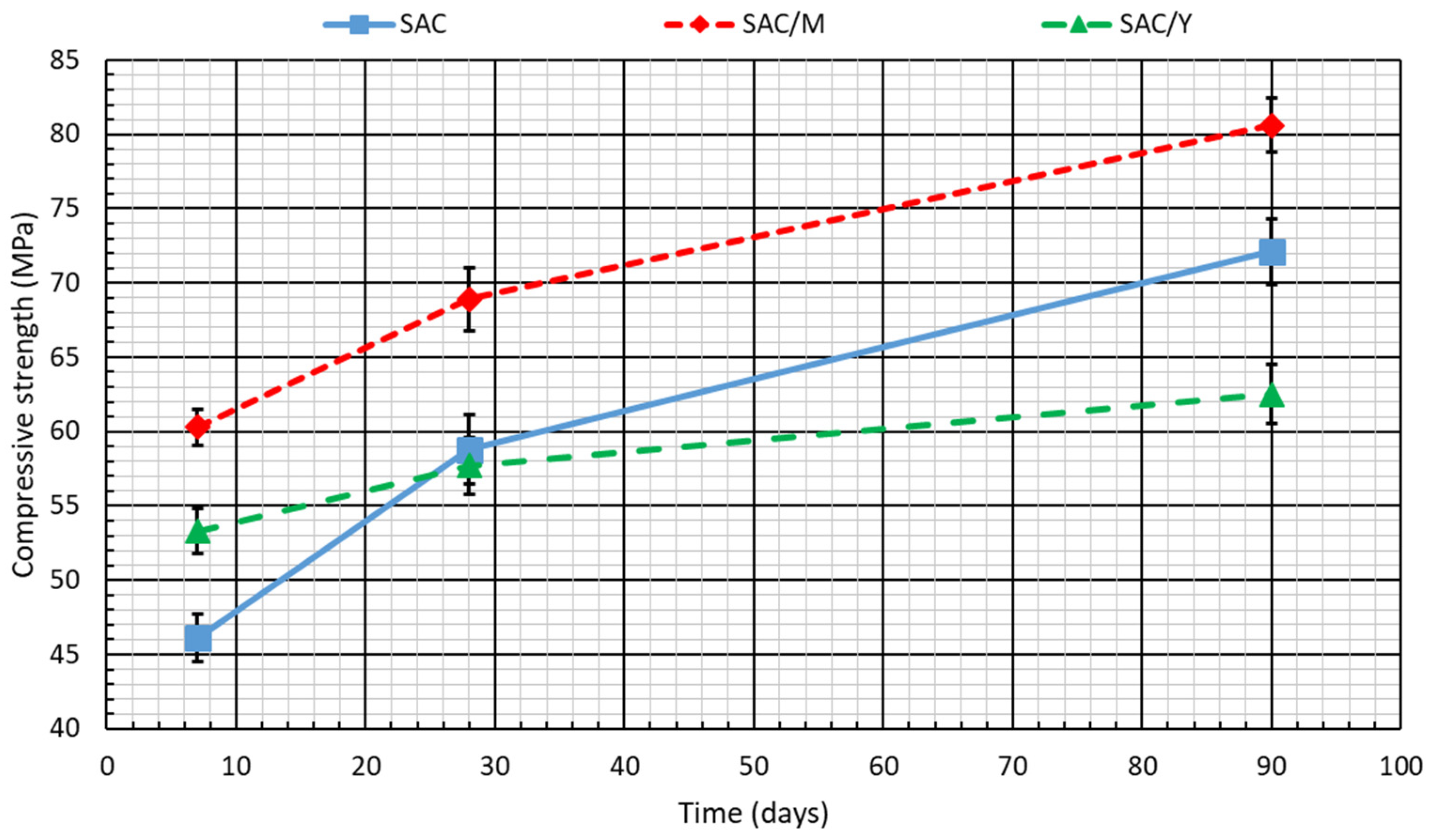 Infrastructures 06 00064 g006 Infrastructures 06 00064 g006