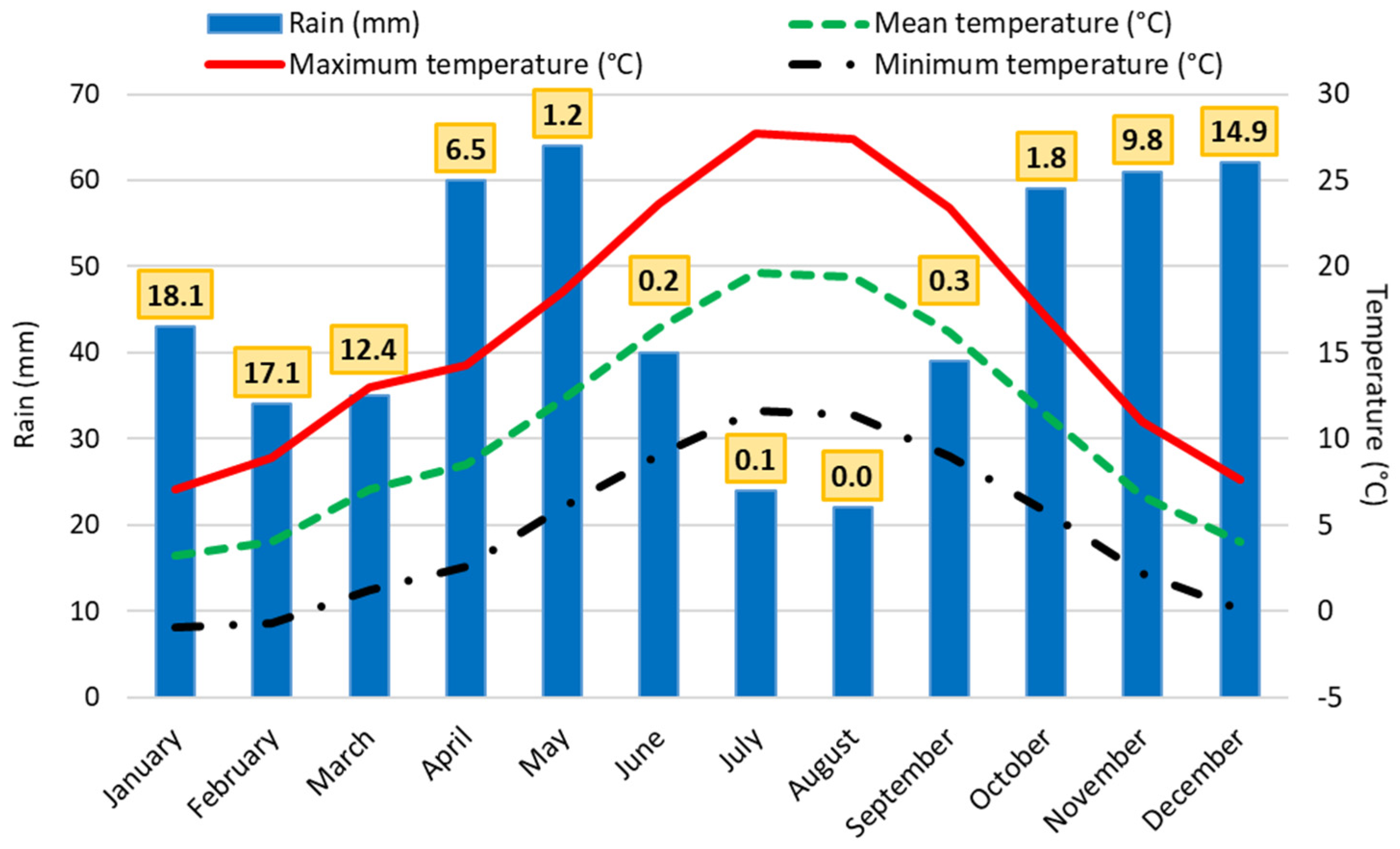 Infrastructures 06 00064 g008 Infrastructures 06 00064 g008