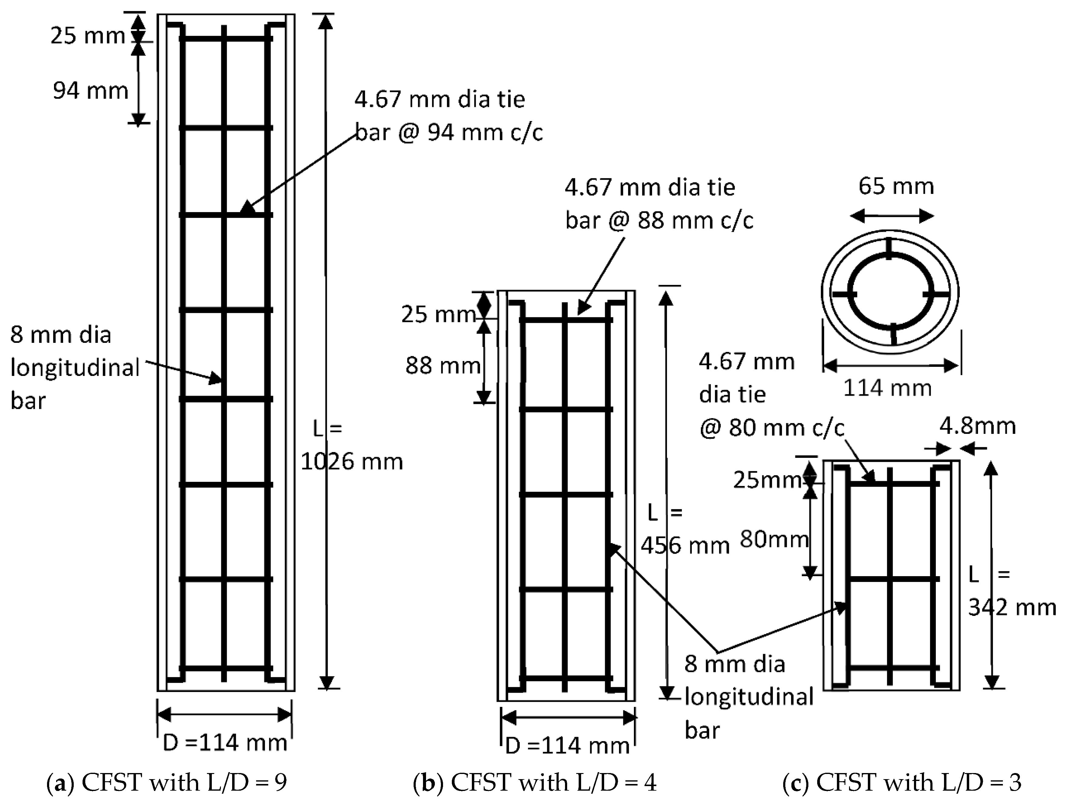 Infrastructures 06 00066 g001 Infrastructures 06 00066 g001