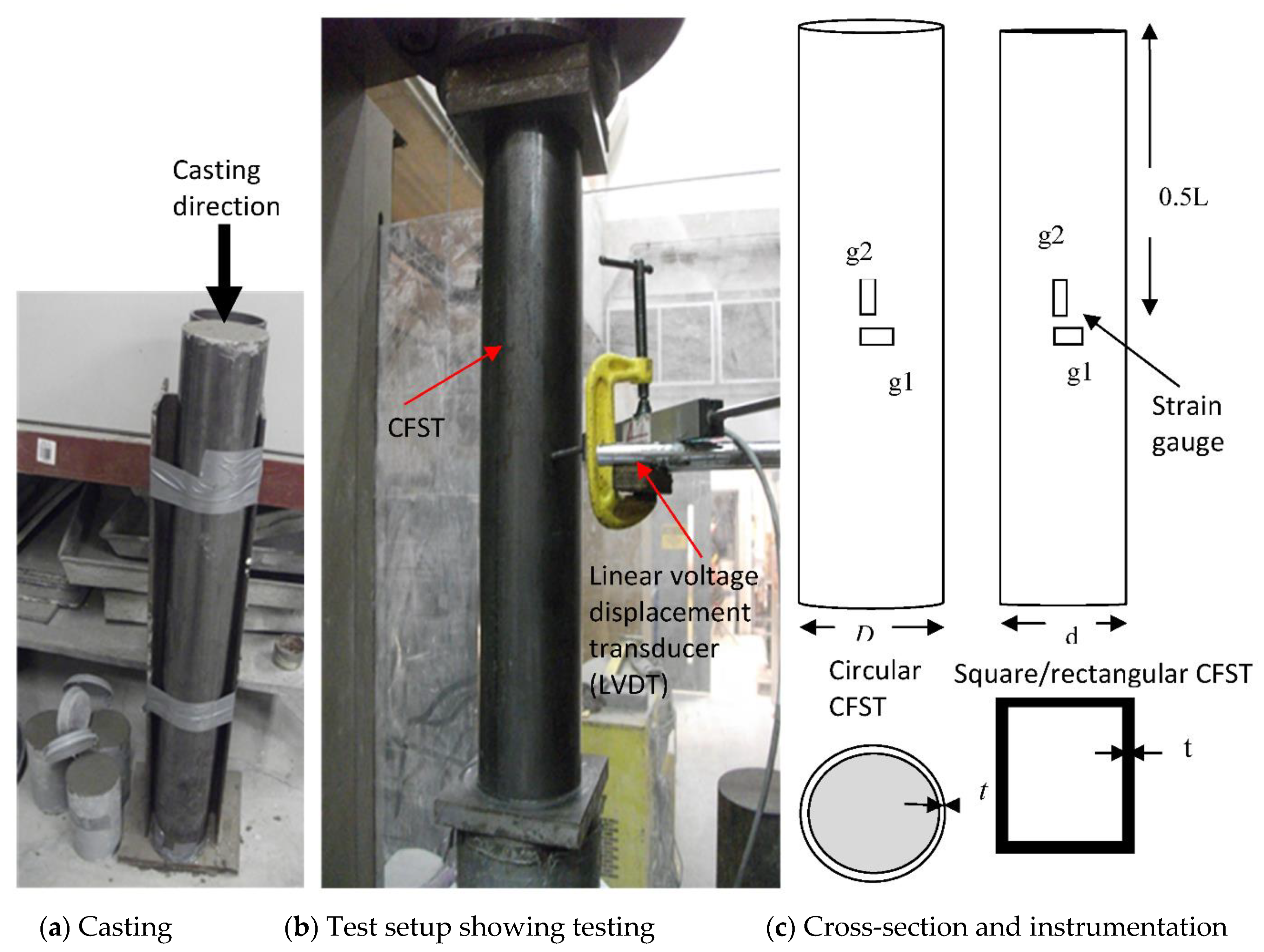 Infrastructures 06 00066 g002 Infrastructures 06 00066 g002
