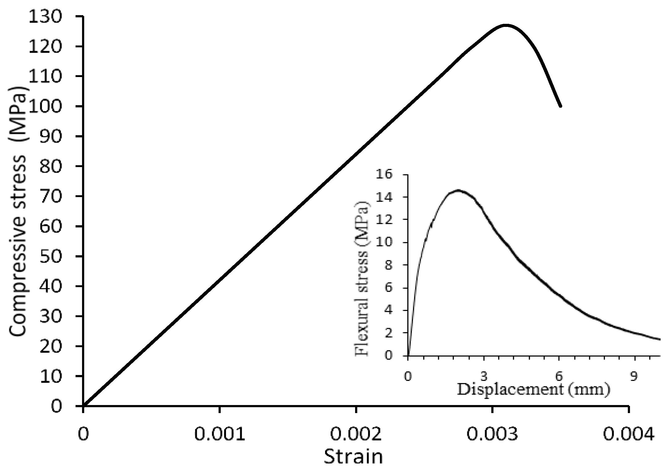 Infrastructures 06 00066 g003 Infrastructures 06 00066 g003
