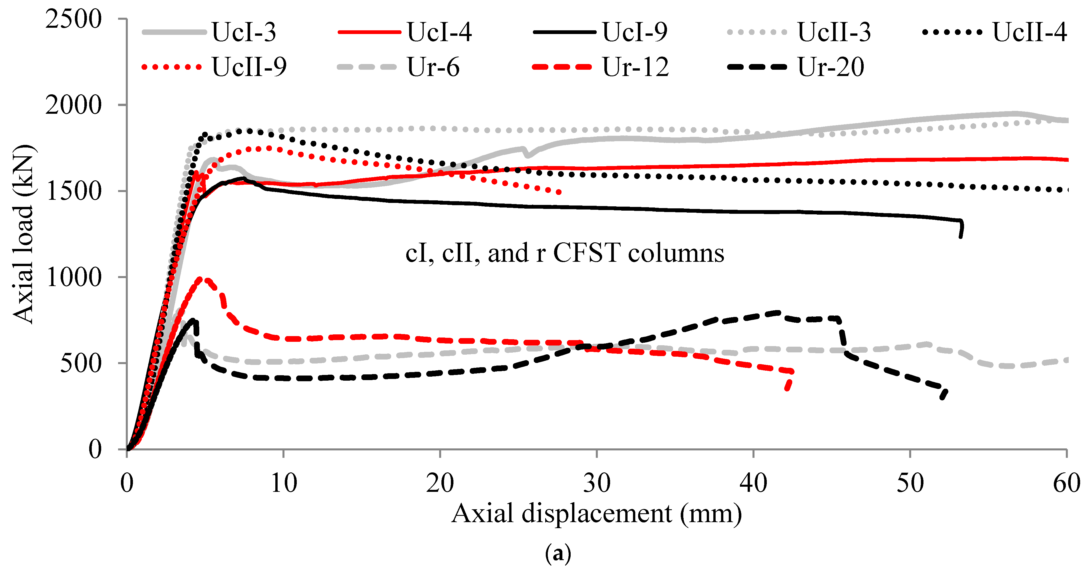 Infrastructures 06 00066 g004a Infrastructures 06 00066 g004a