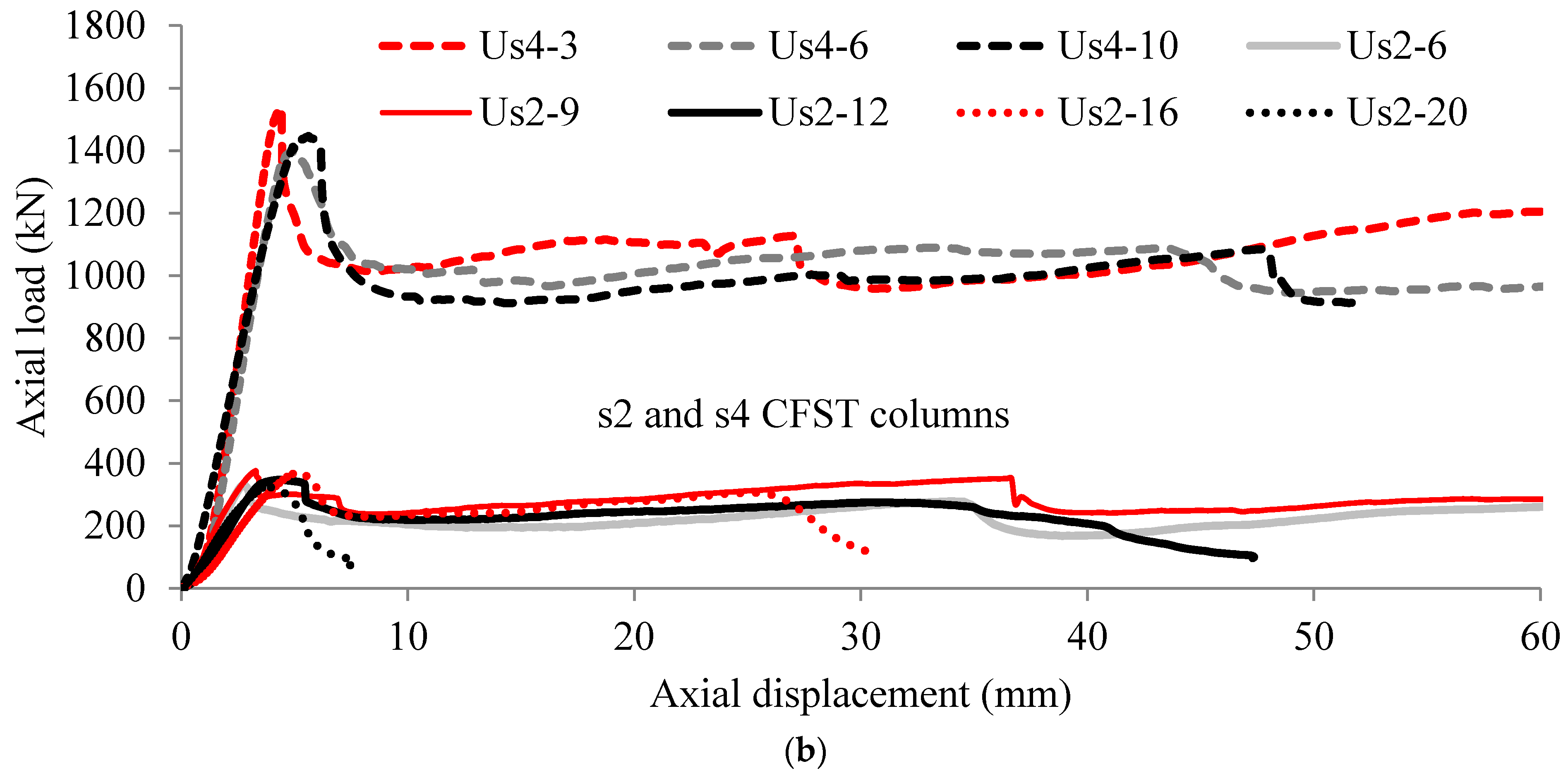 Infrastructures 06 00066 g004b Infrastructures 06 00066 g004b