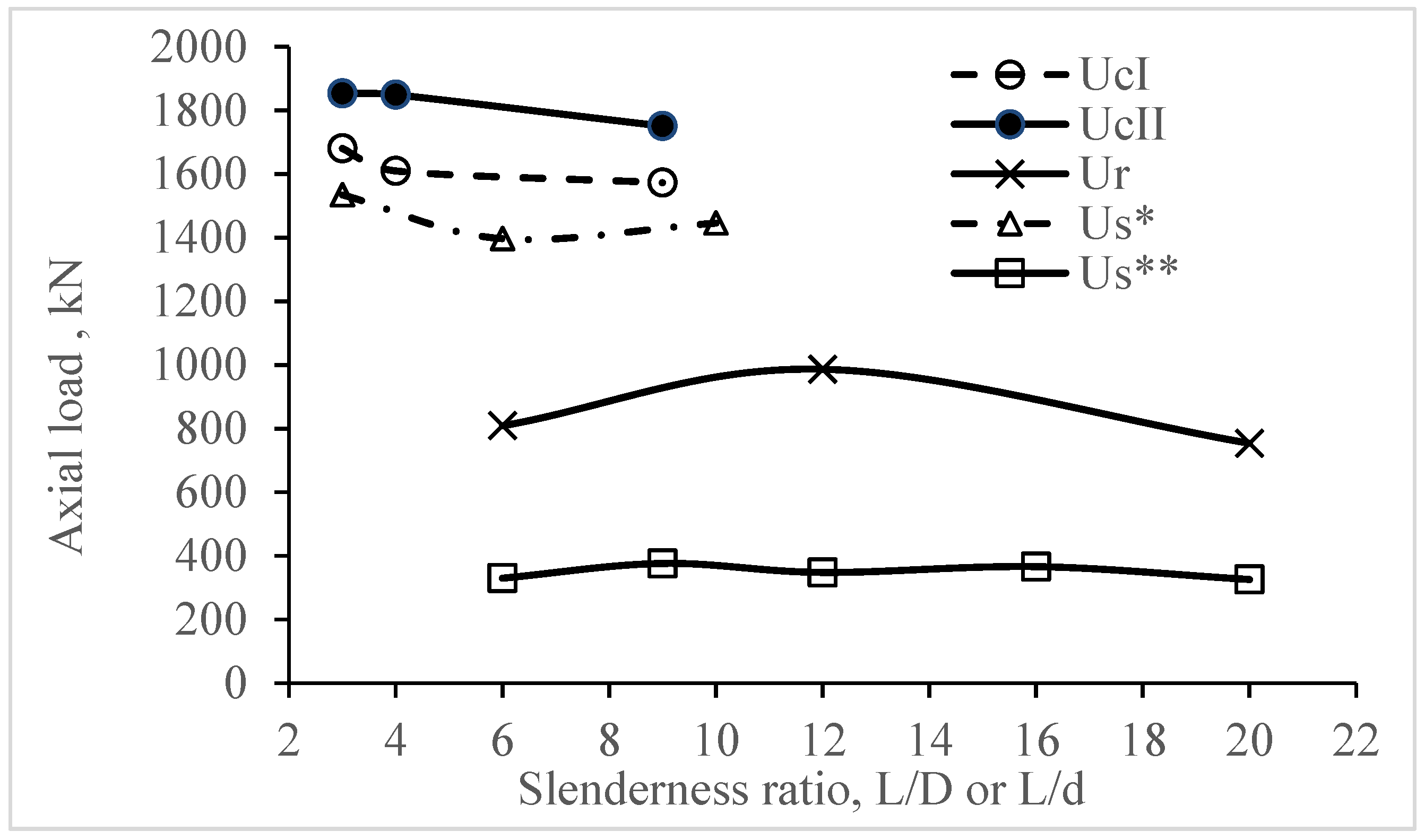 Infrastructures 06 00066 g006 Infrastructures 06 00066 g006