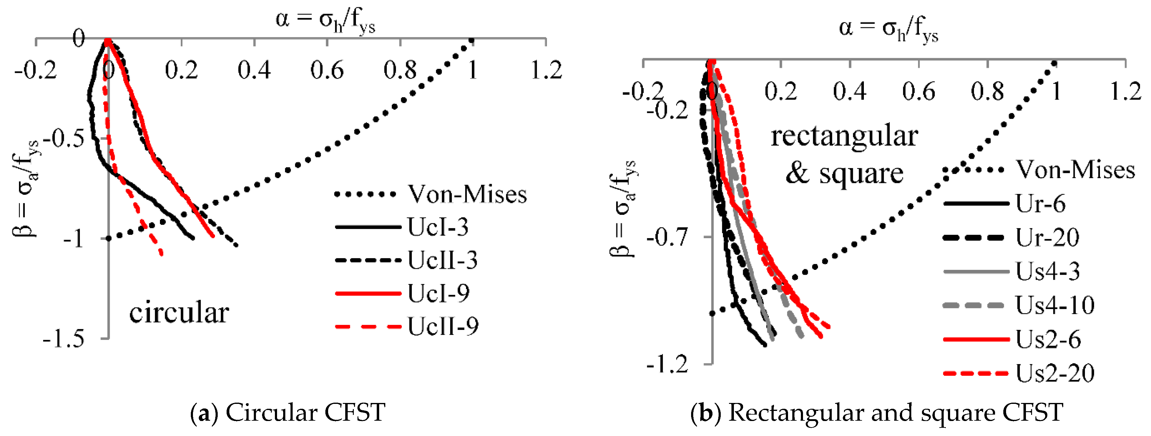 Infrastructures 06 00066 g007 Infrastructures 06 00066 g007