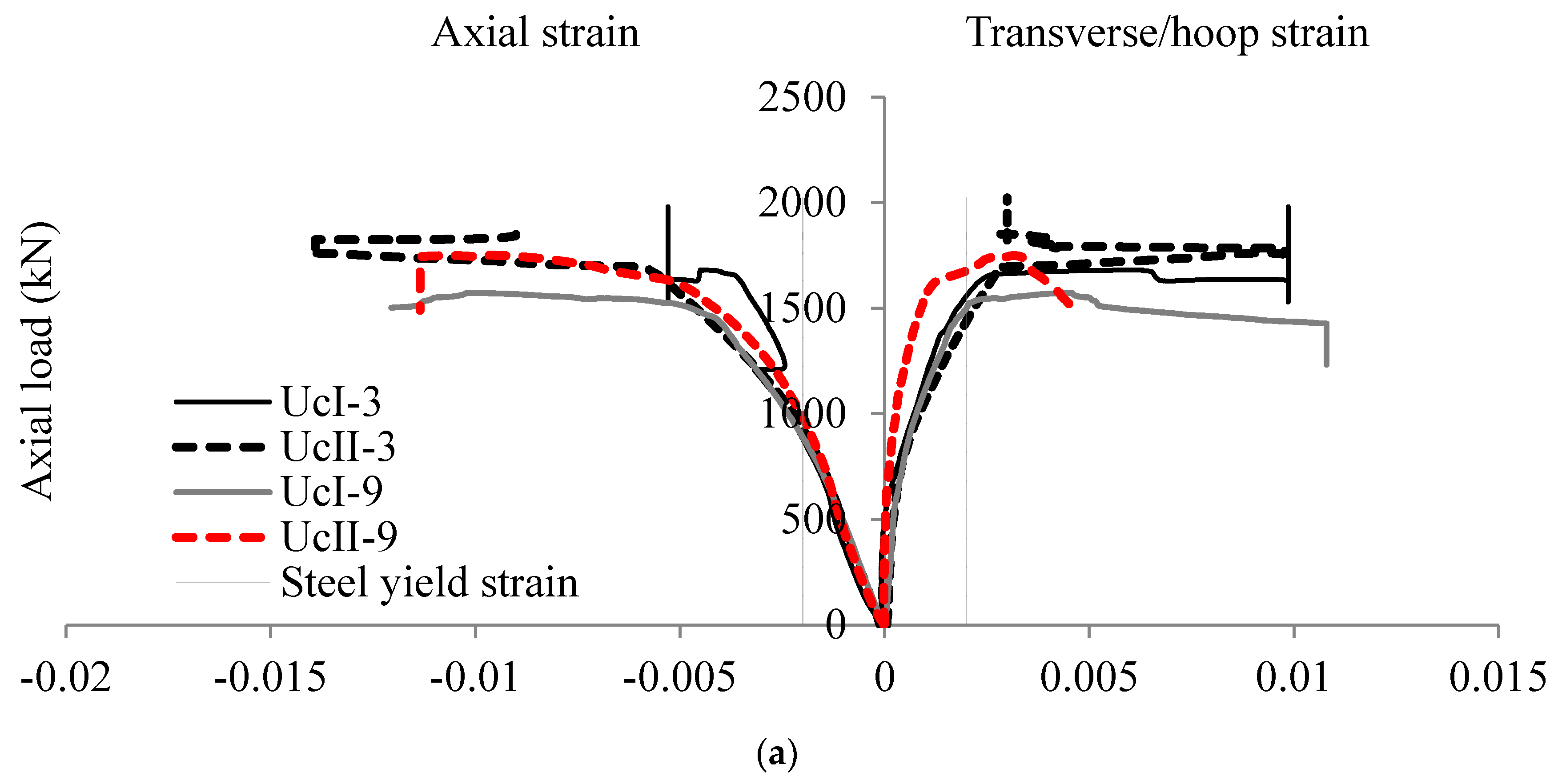 Infrastructures 06 00066 g008a Infrastructures 06 00066 g008a