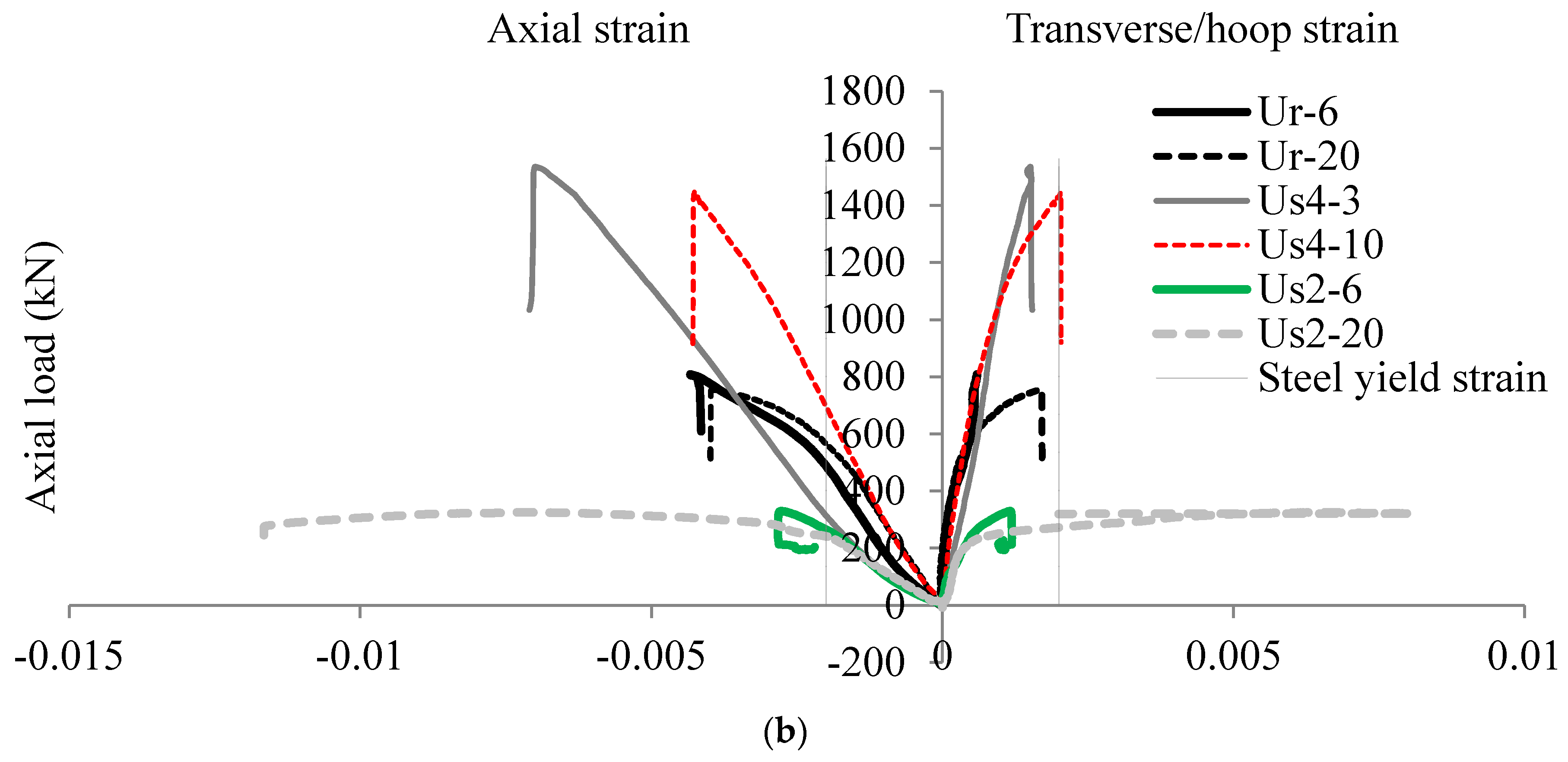Infrastructures 06 00066 g008b Infrastructures 06 00066 g008b