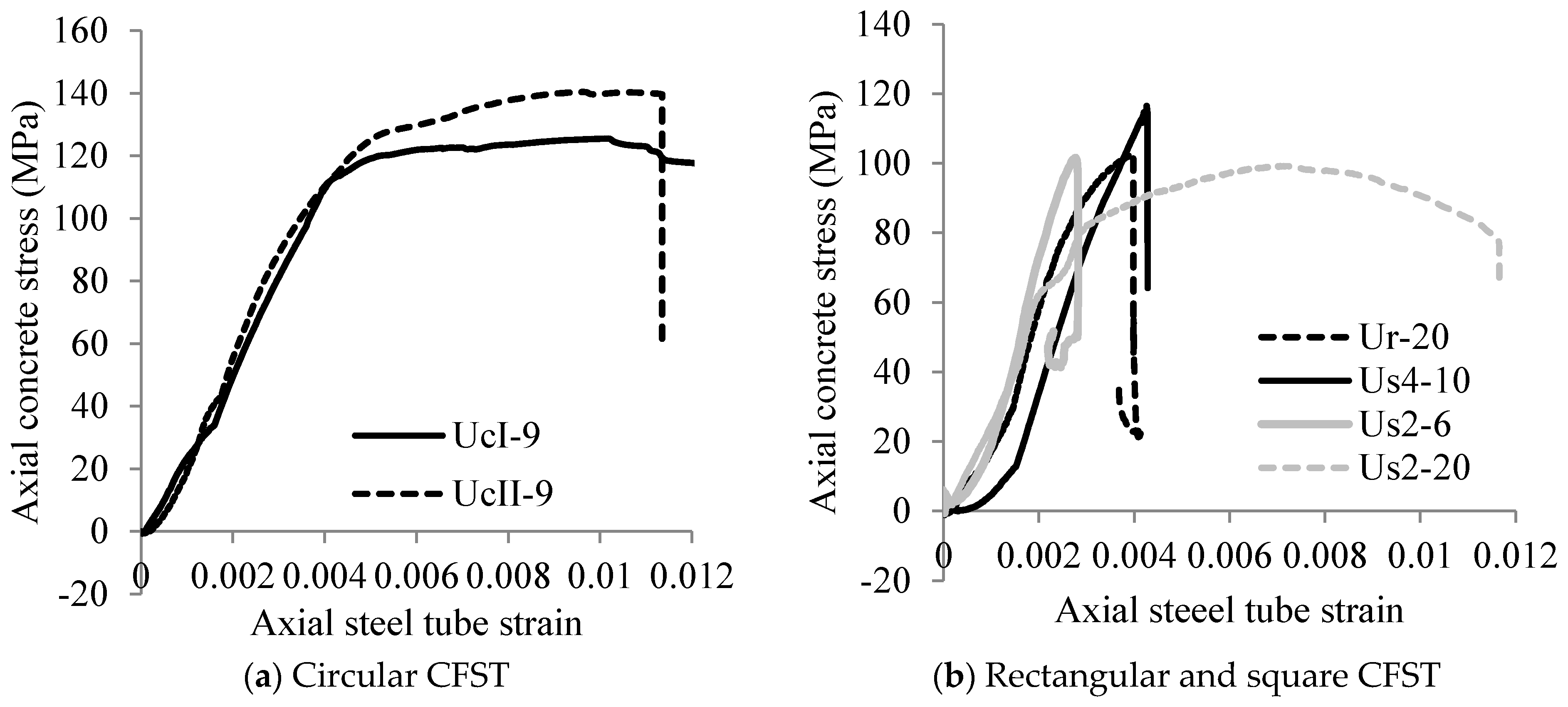 Infrastructures 06 00066 g010 Infrastructures 06 00066 g010