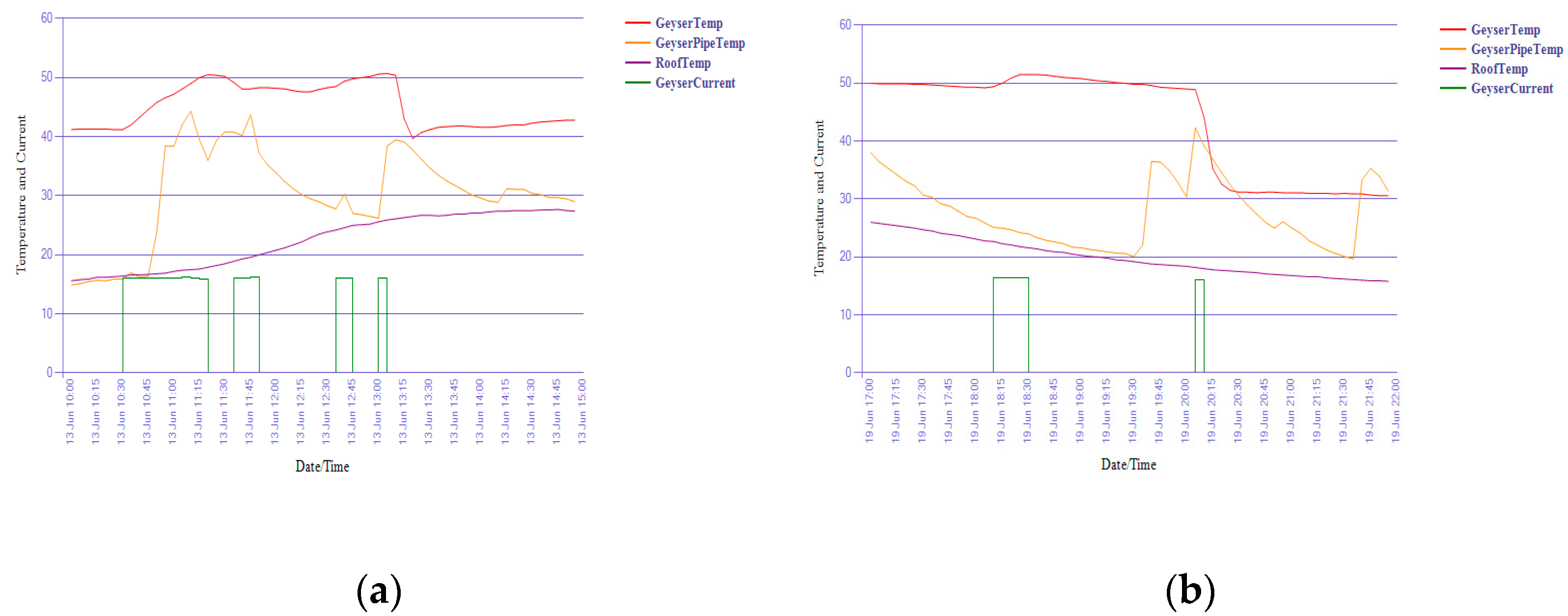Infrastructures 06 00067 g005