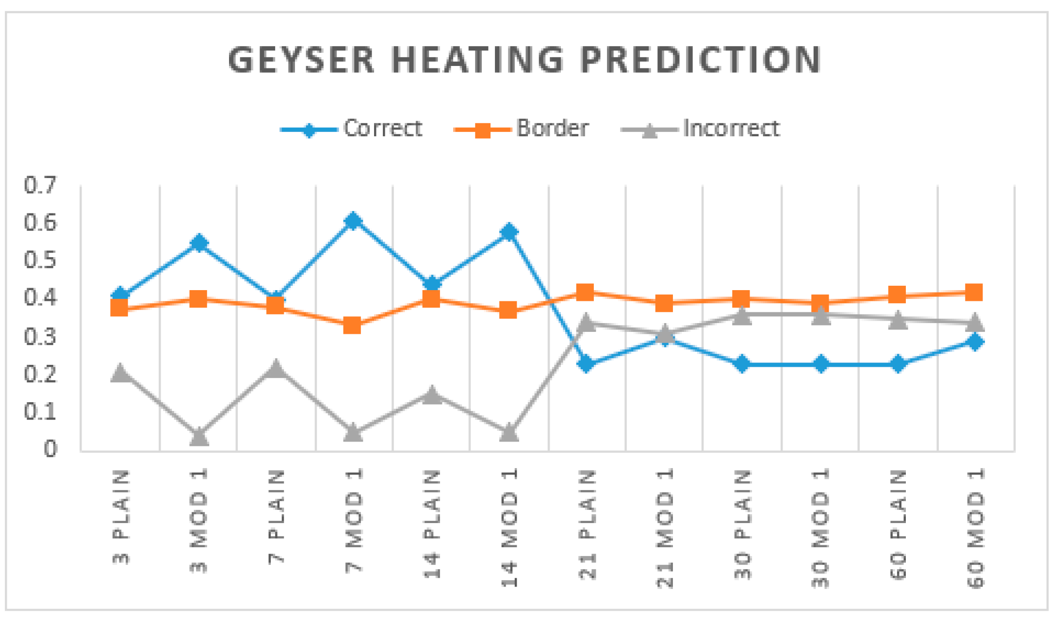 Infrastructures 06 00067 g014