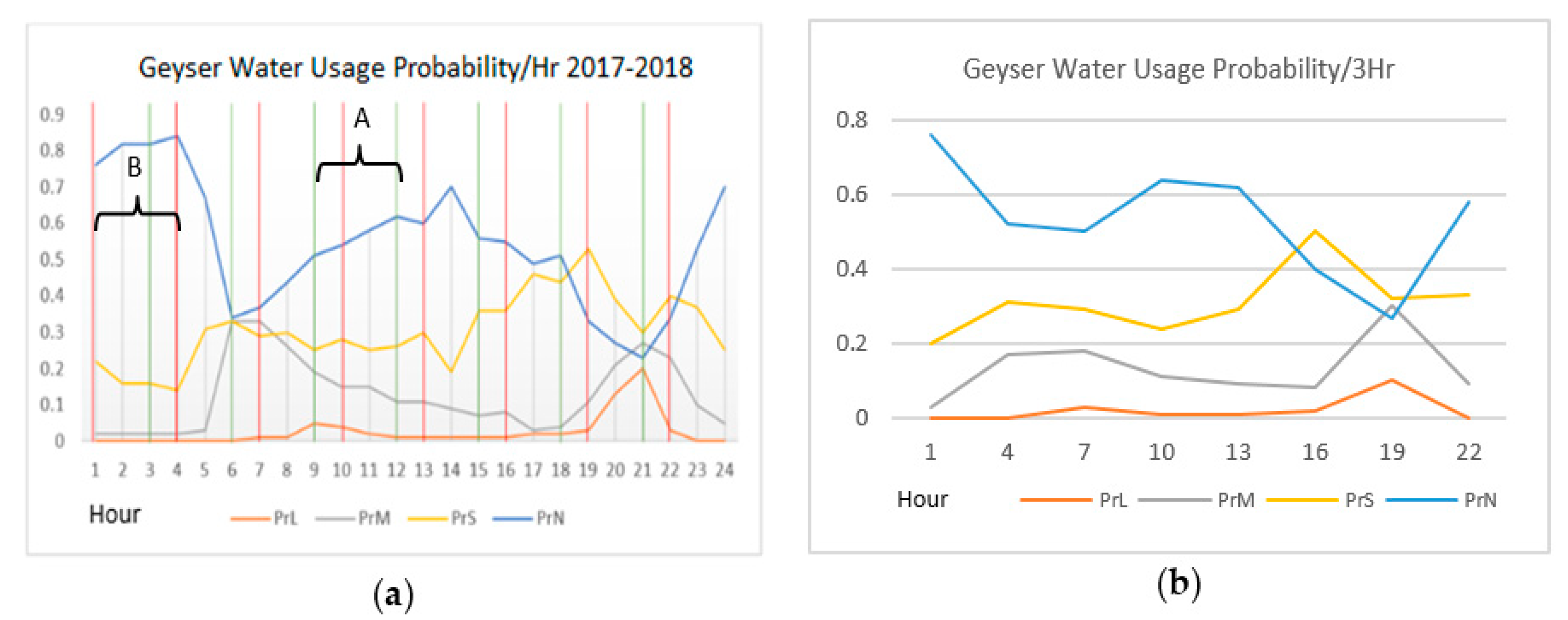 Infrastructures 06 00067 g016