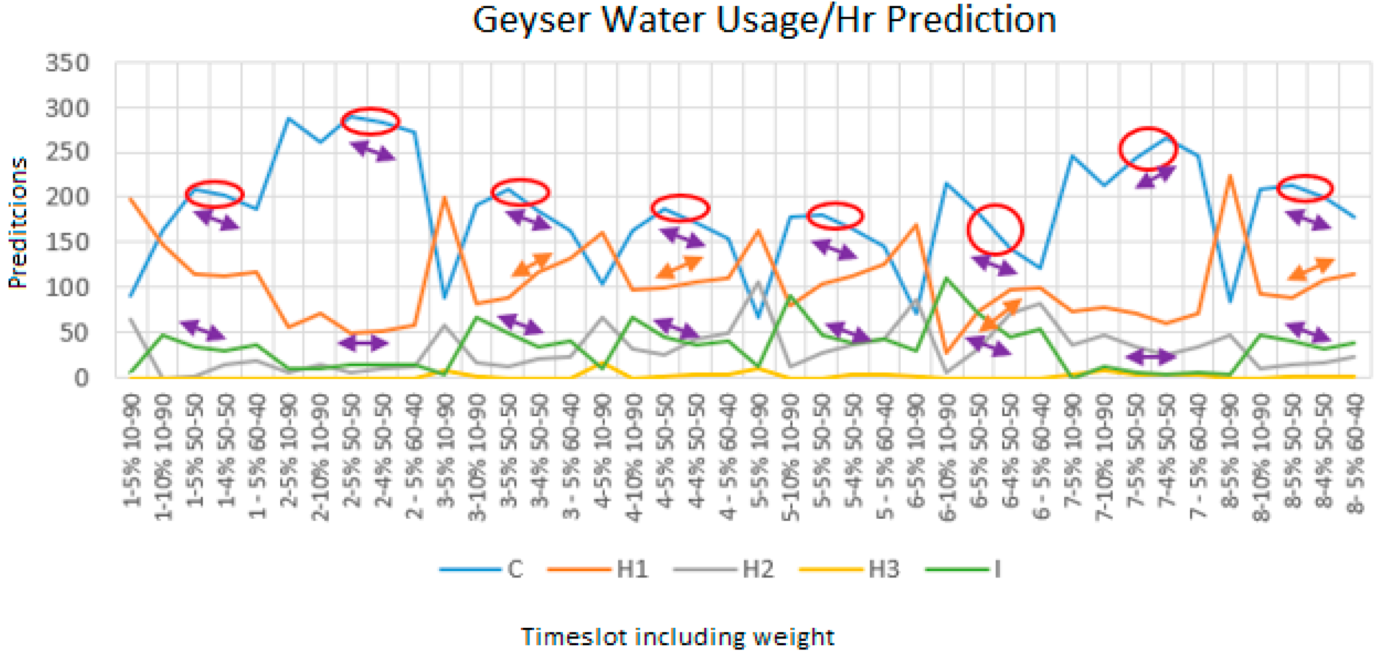 Infrastructures 06 00067 g017