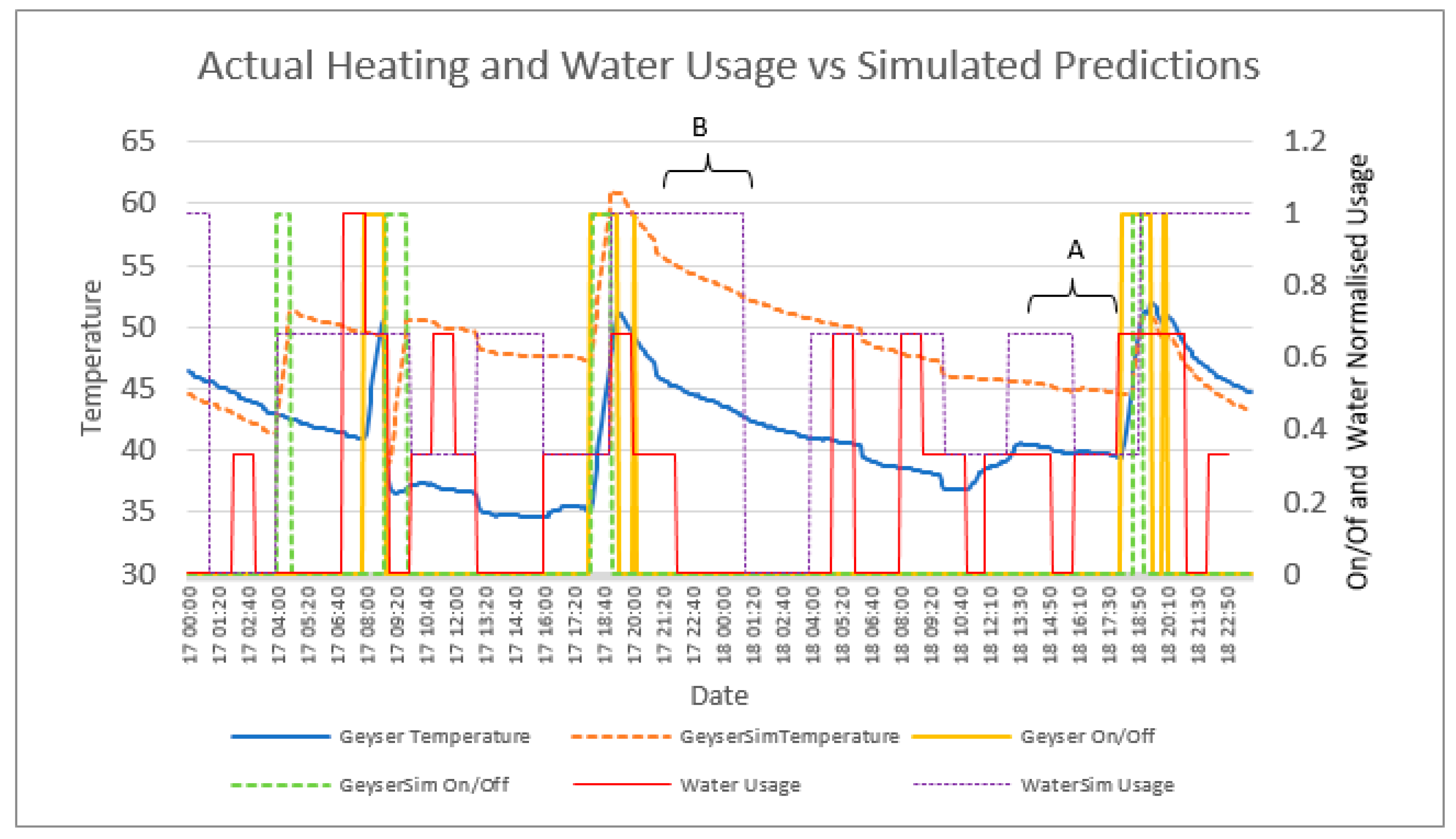 Infrastructures 06 00067 g018