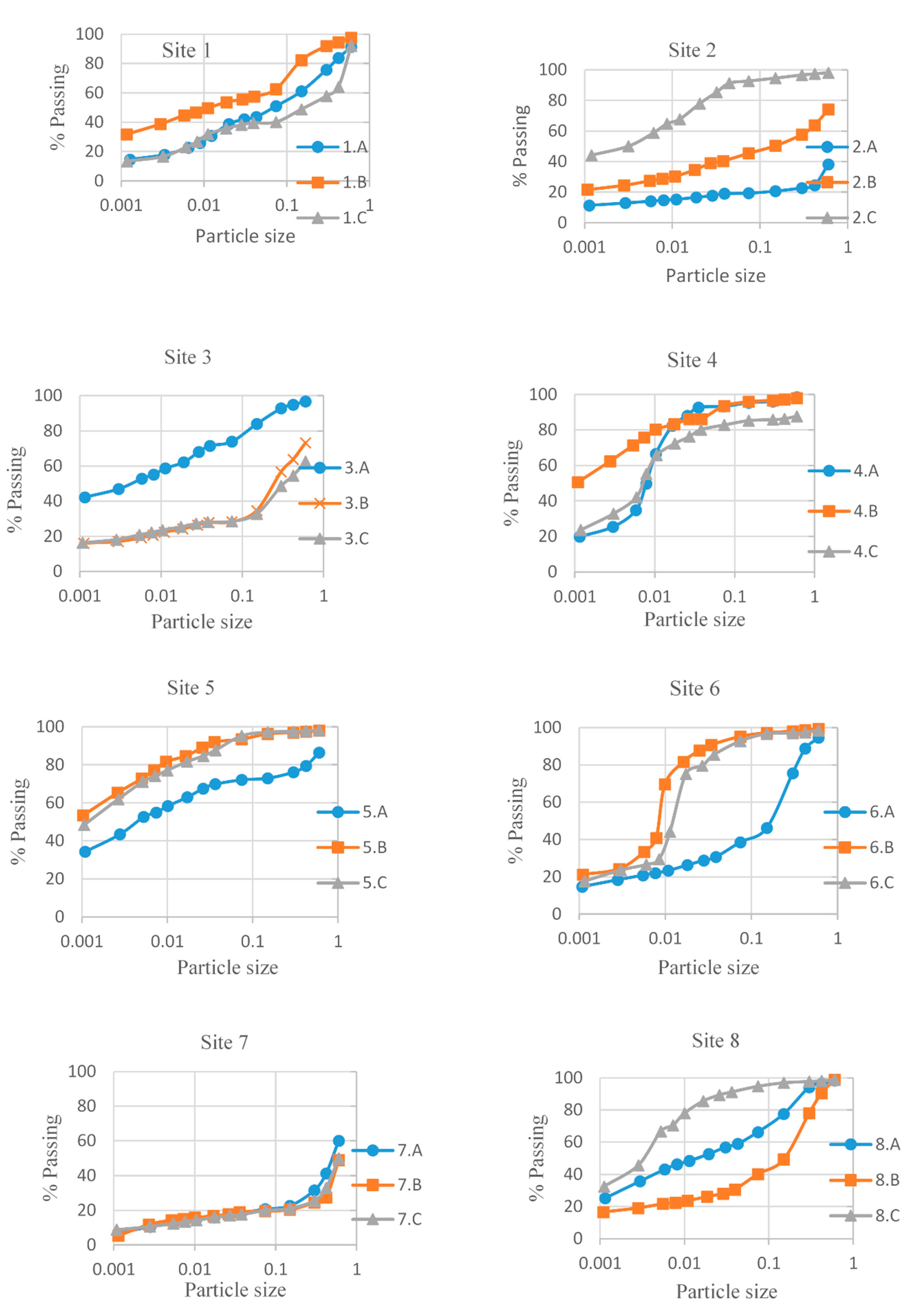 Infrastructures 06 00070 g002 Infrastructures 06 00070 g002