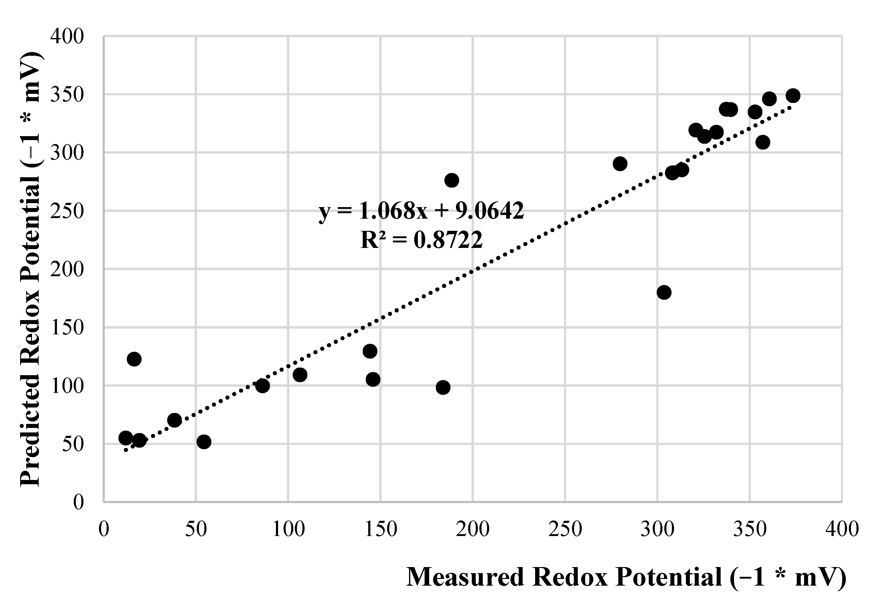 Infrastructures 06 00070 g006 Infrastructures 06 00070 g006