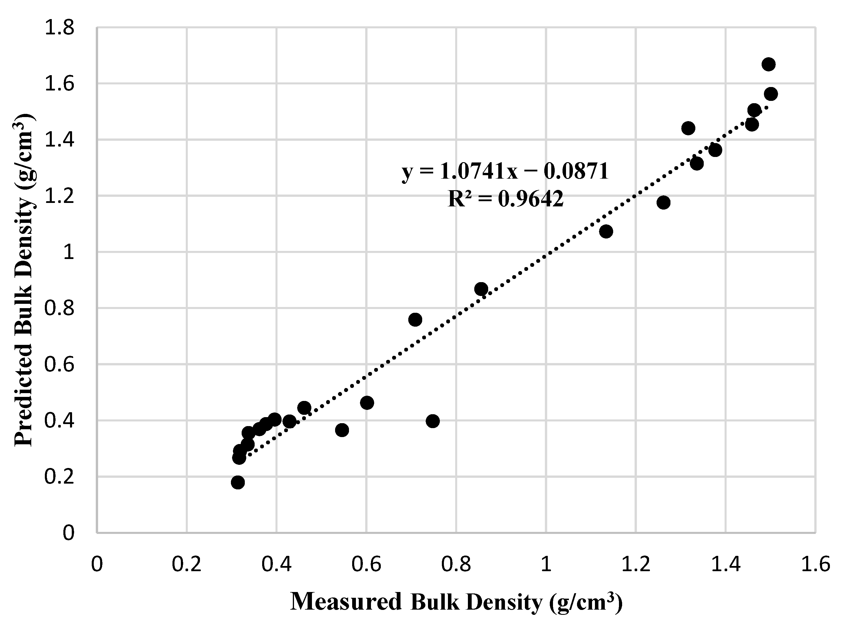 Infrastructures 06 00070 g007 Infrastructures 06 00070 g007