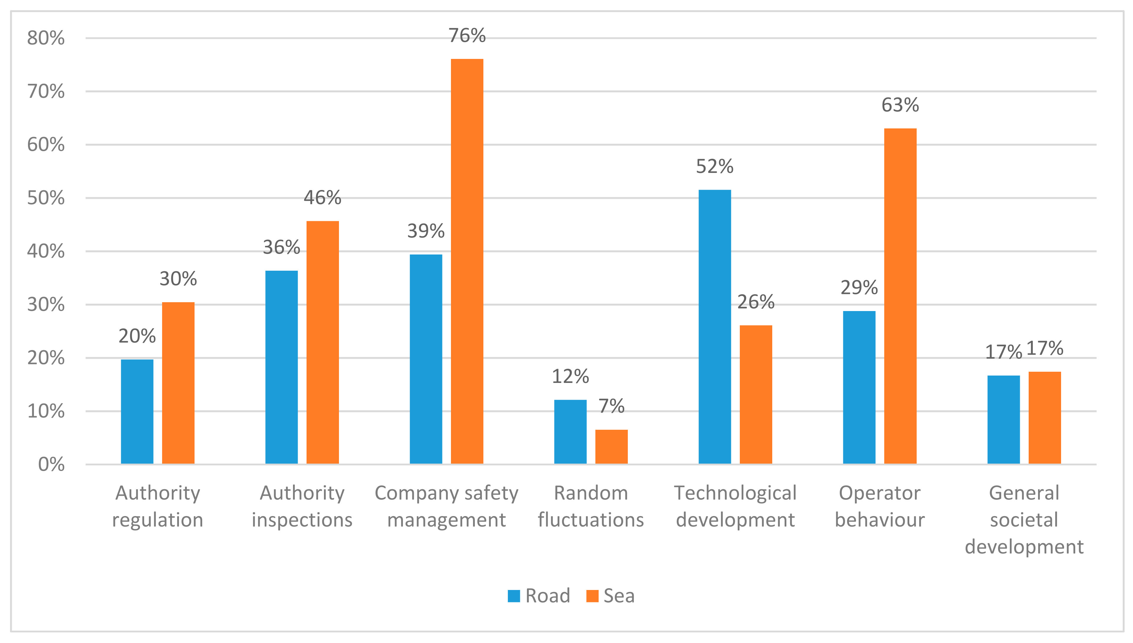 Infrastructures 06 00072 g003 Infrastructures 06 00072 g003