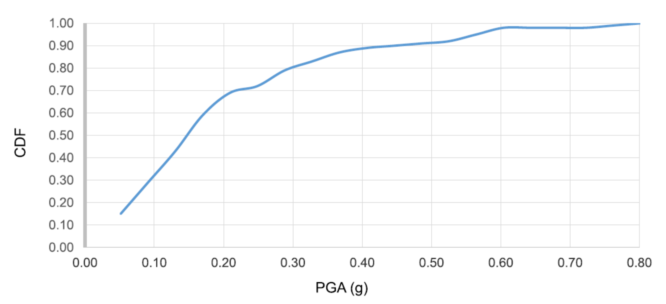 Infrastructures 06 00076 g007 Infrastructures 06 00076 g007