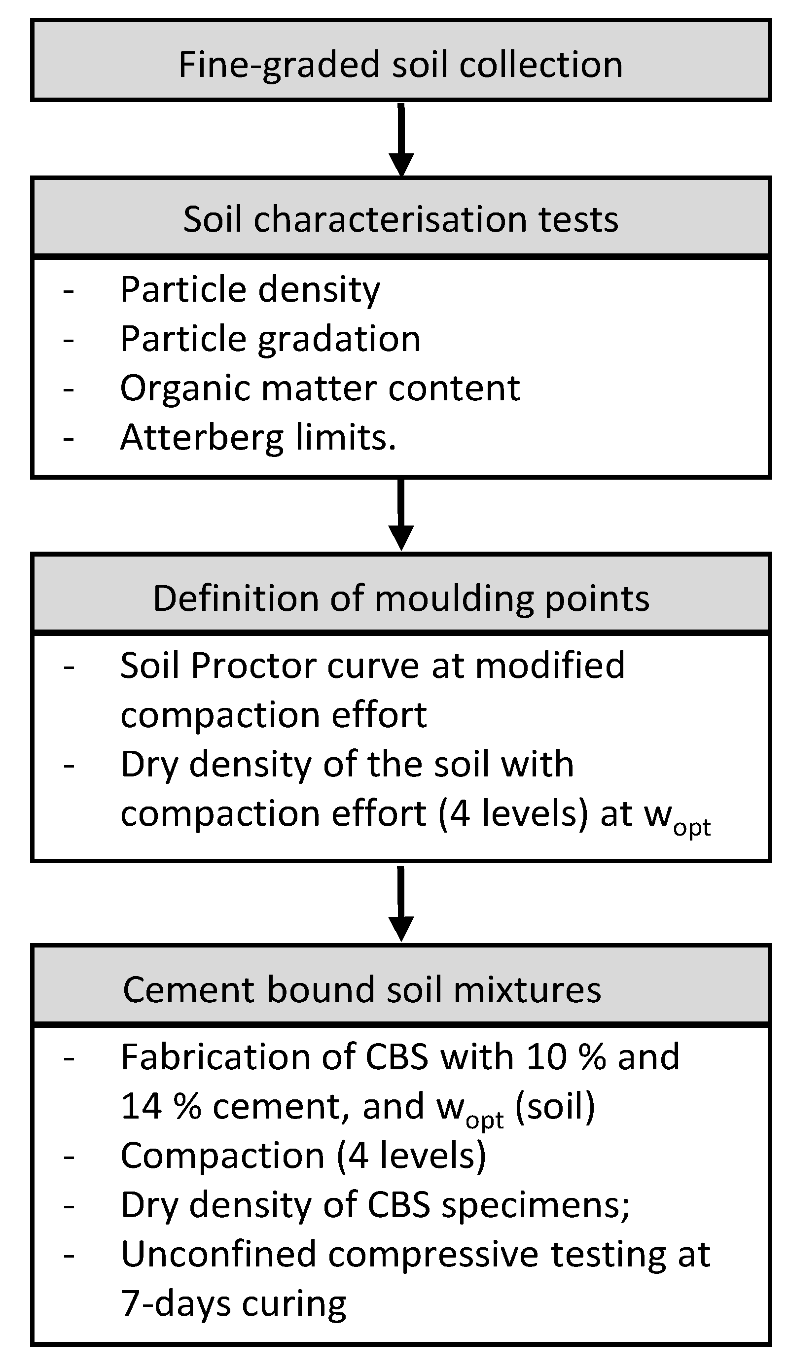 Infrastructures 06 00096 g001
