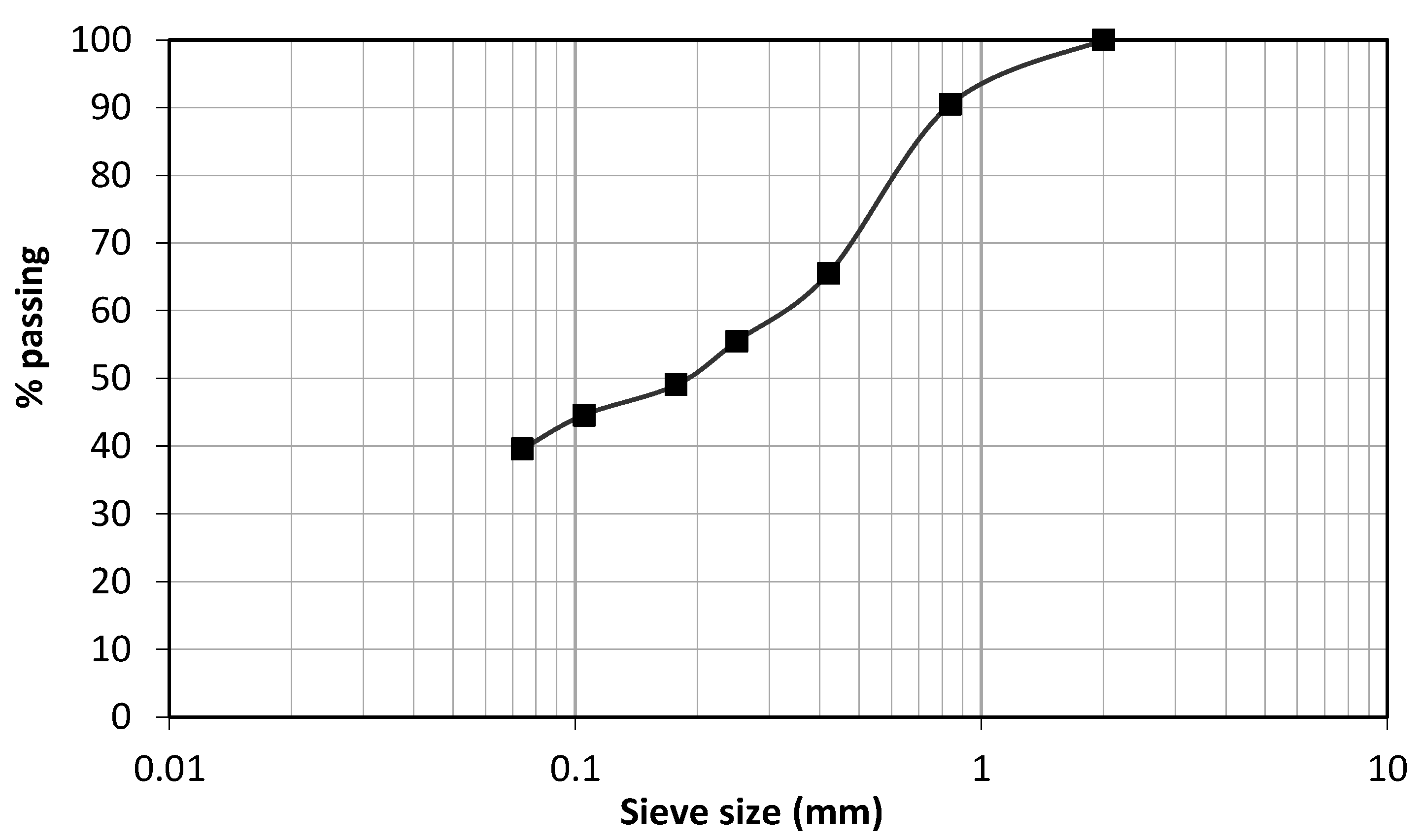 Infrastructures 06 00096 g003