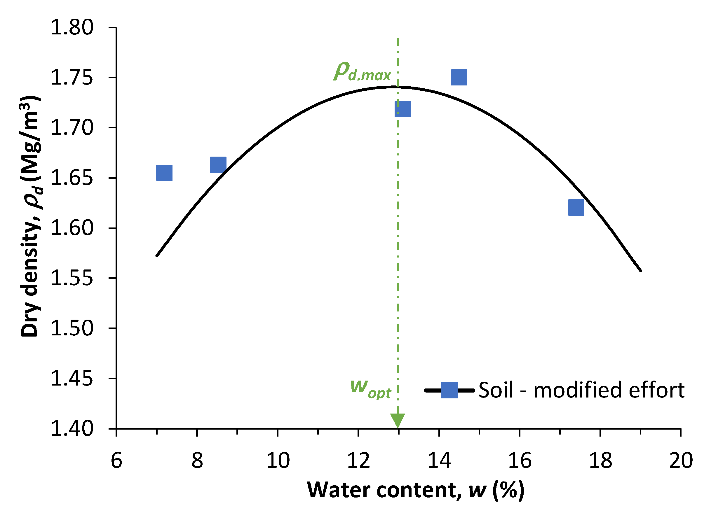 Infrastructures 06 00096 g004