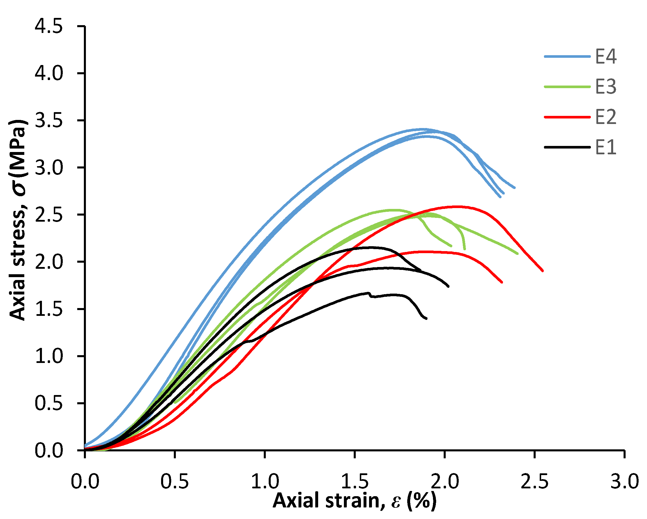 Infrastructures 06 00096 g007