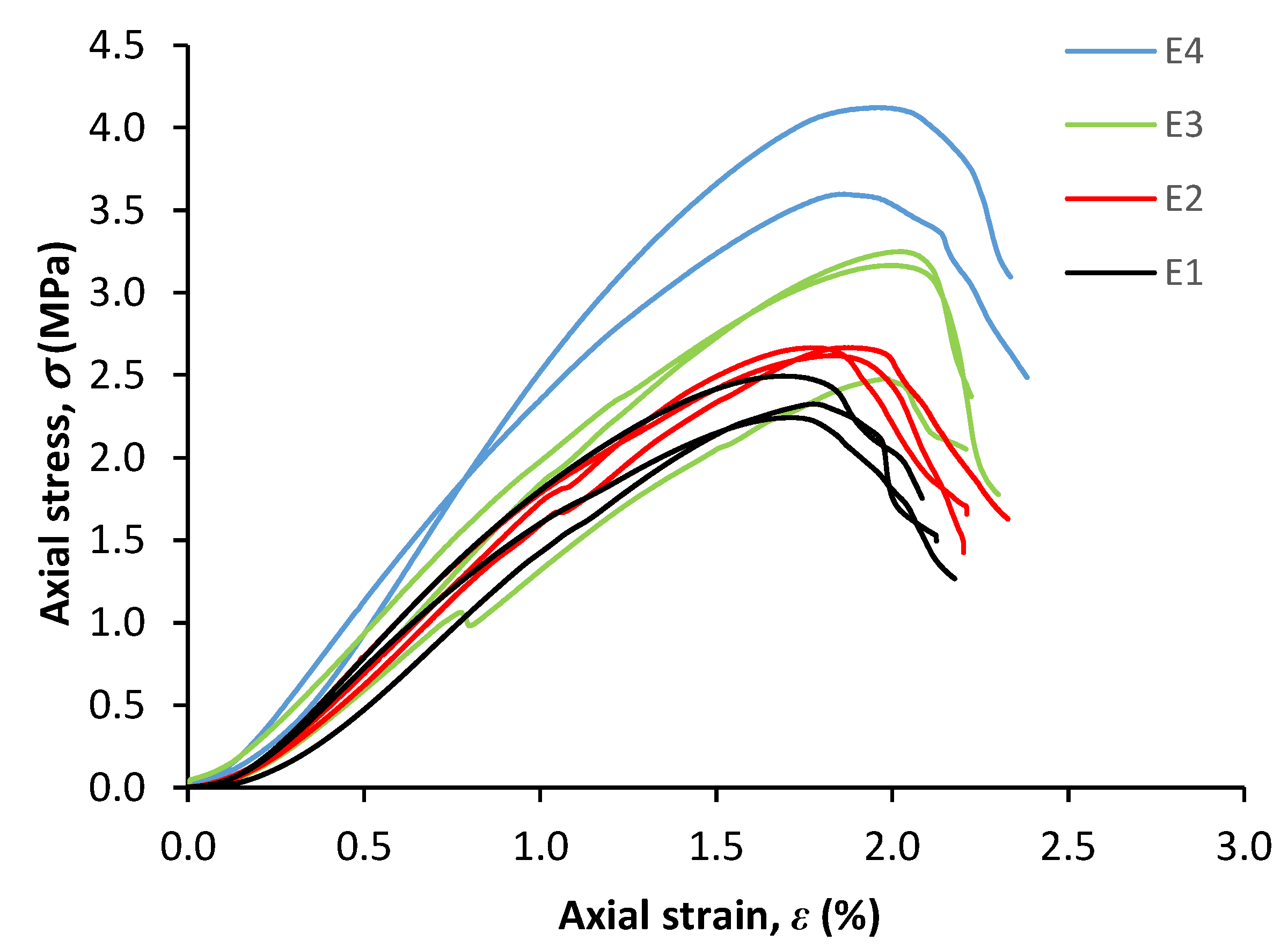Infrastructures 06 00096 g008