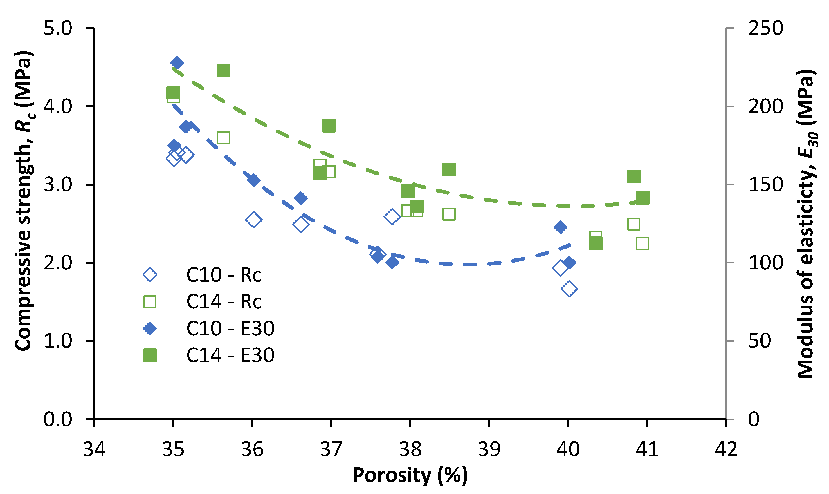 Infrastructures 06 00096 g009