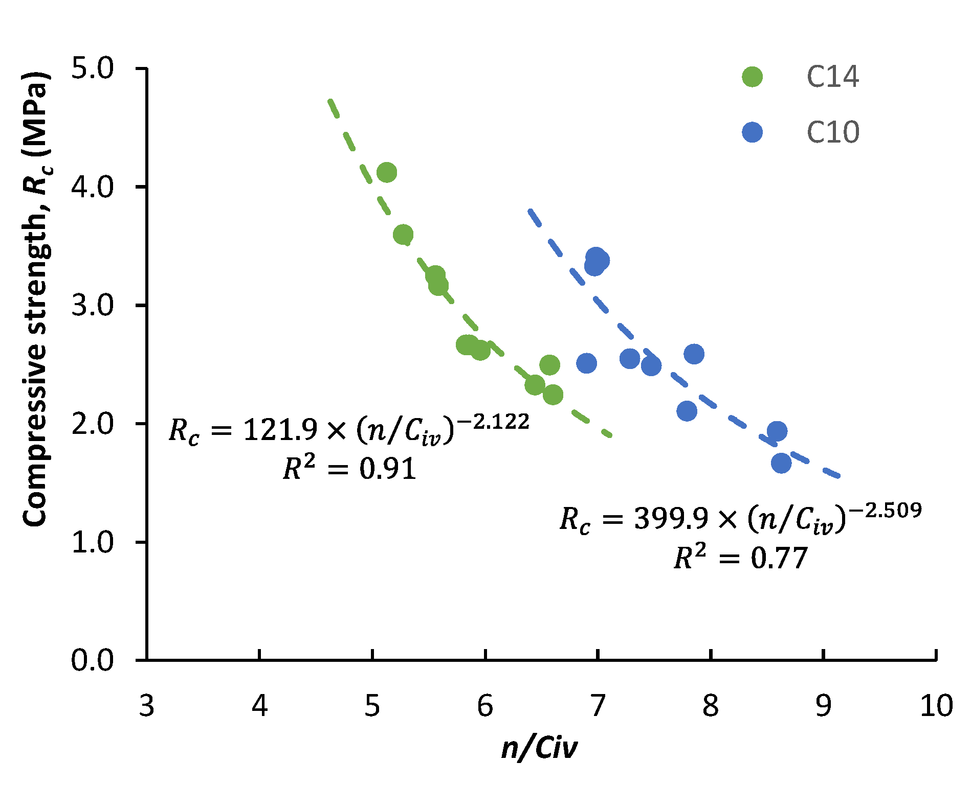 Infrastructures 06 00096 g010