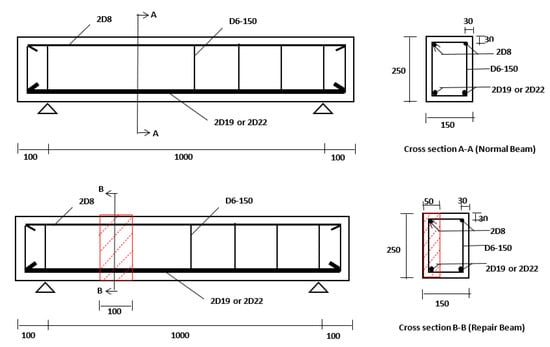 Infrastructures | Free Full-Text | Influence of Patching on the Shear ...