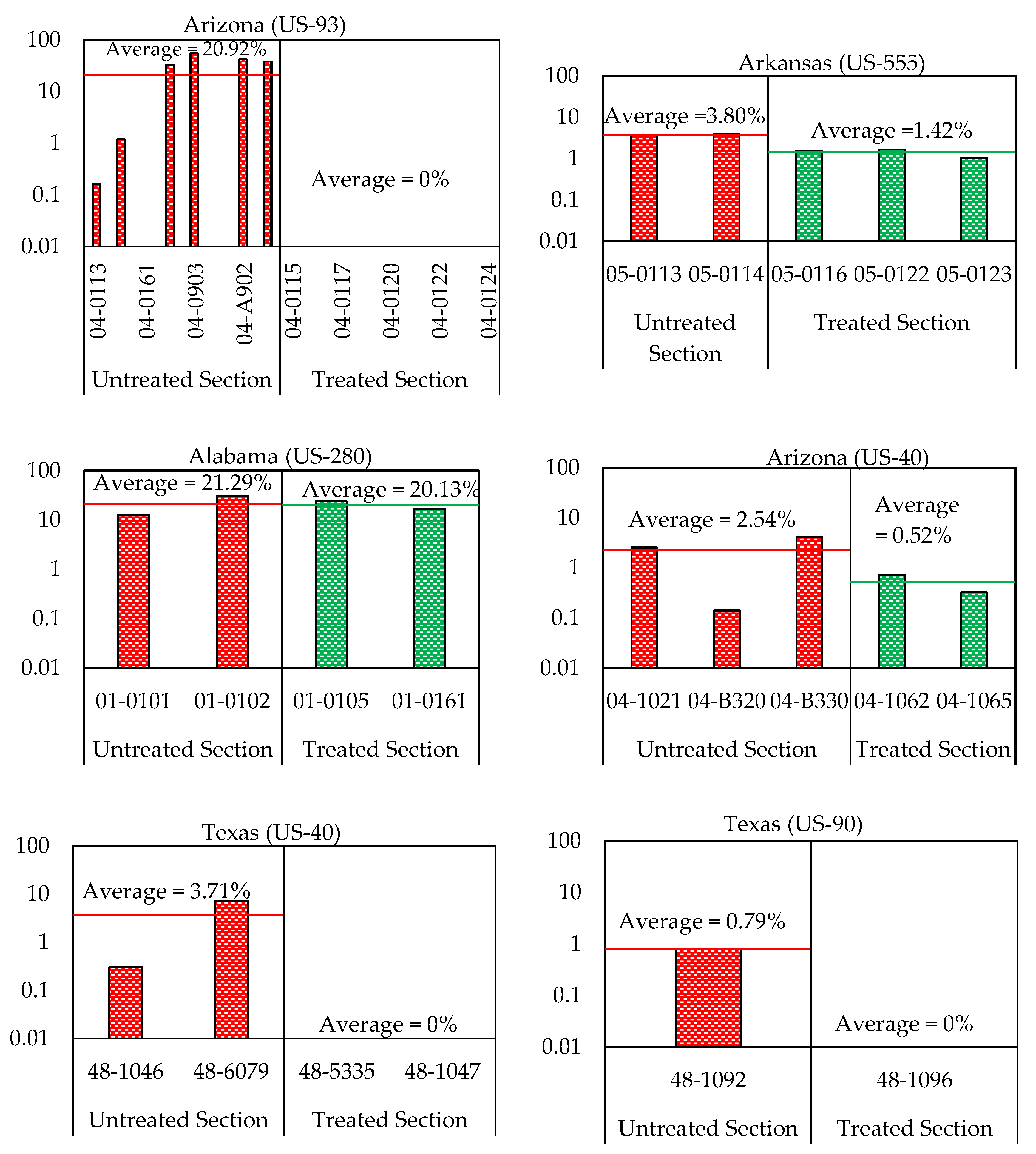 Infrastructures 06 00110 g002