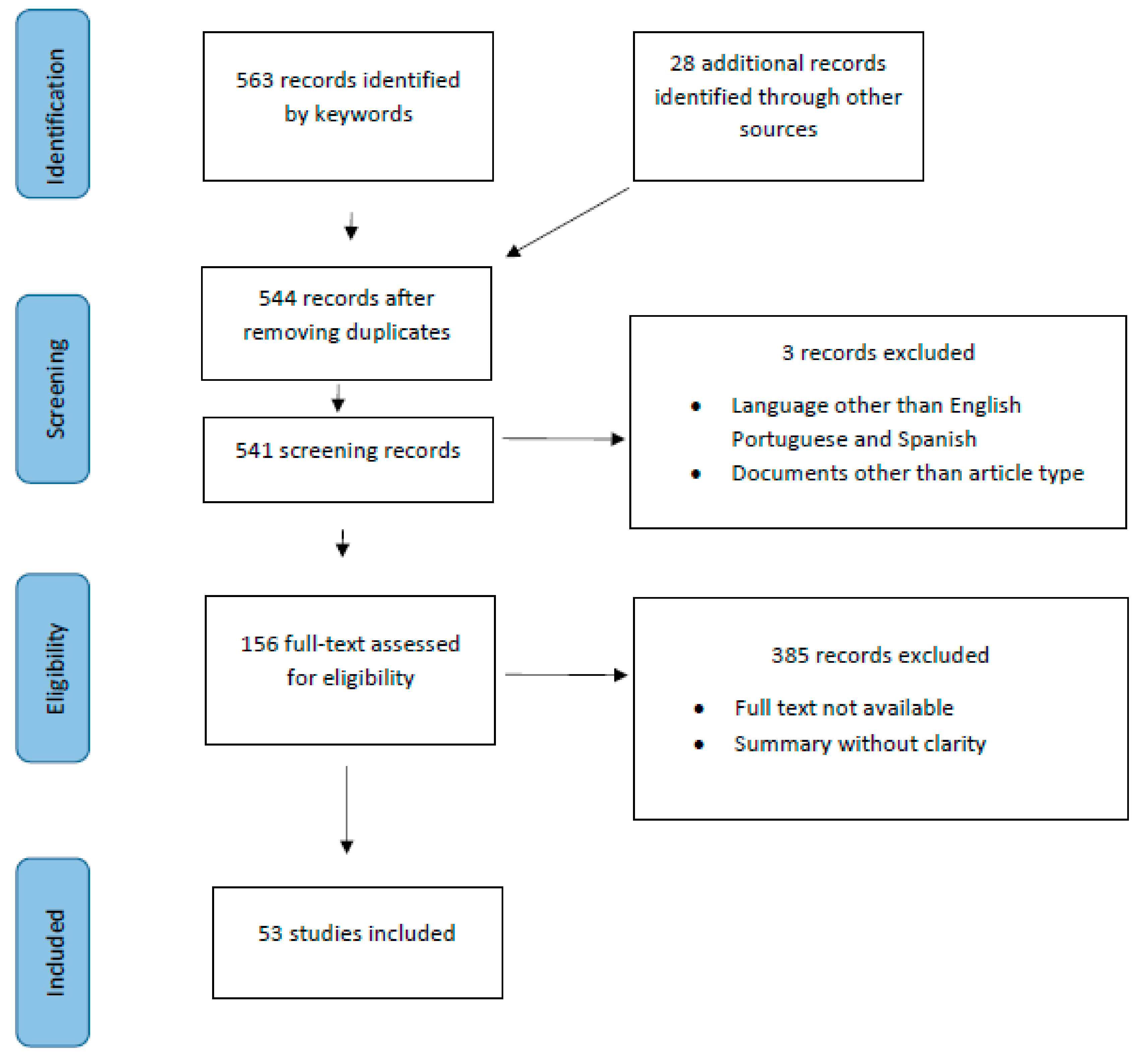 Infrastructures 06 00118 g001 Infrastructures 06 00118 g001