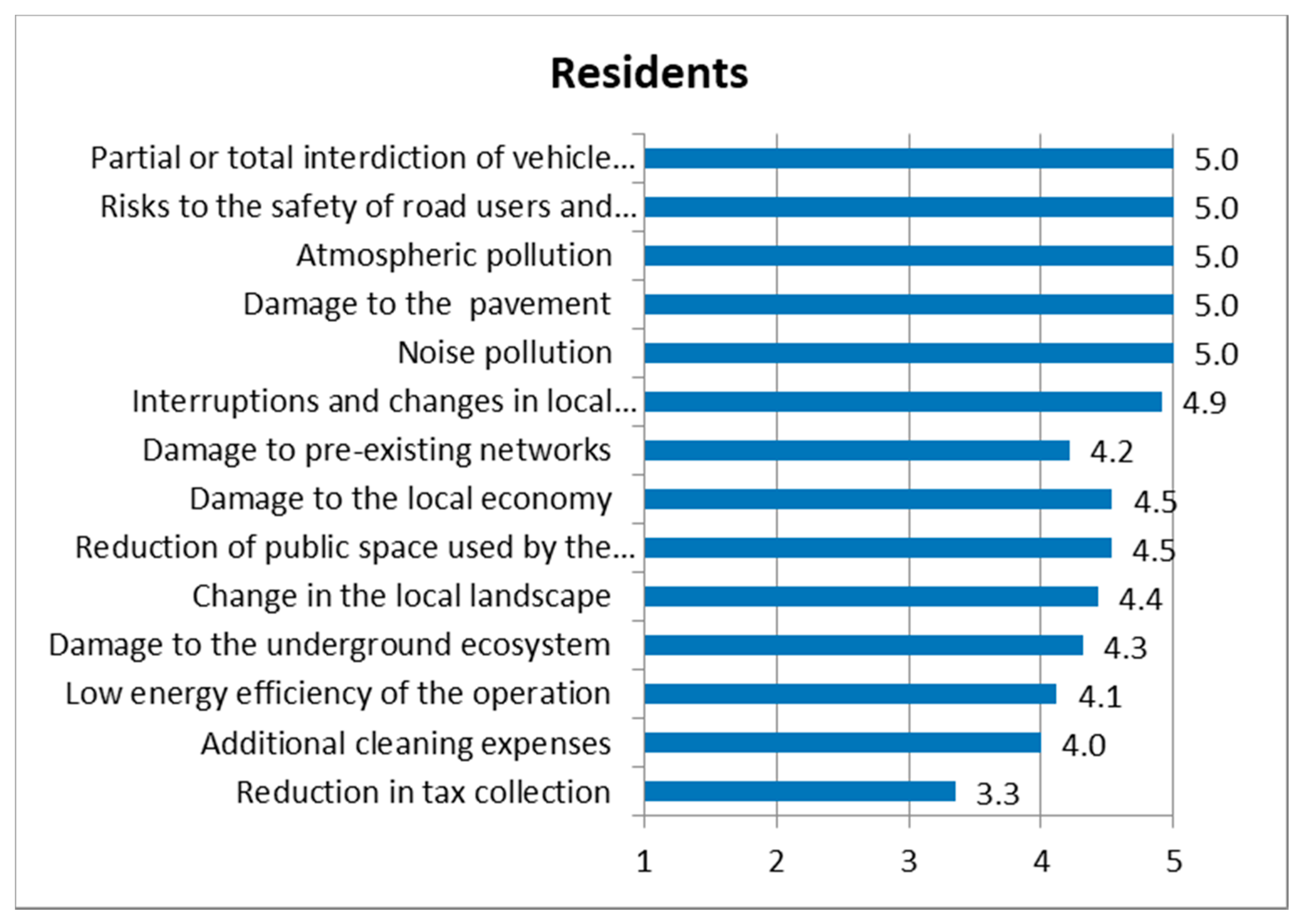 Infrastructures 06 00118 g004 Infrastructures 06 00118 g004