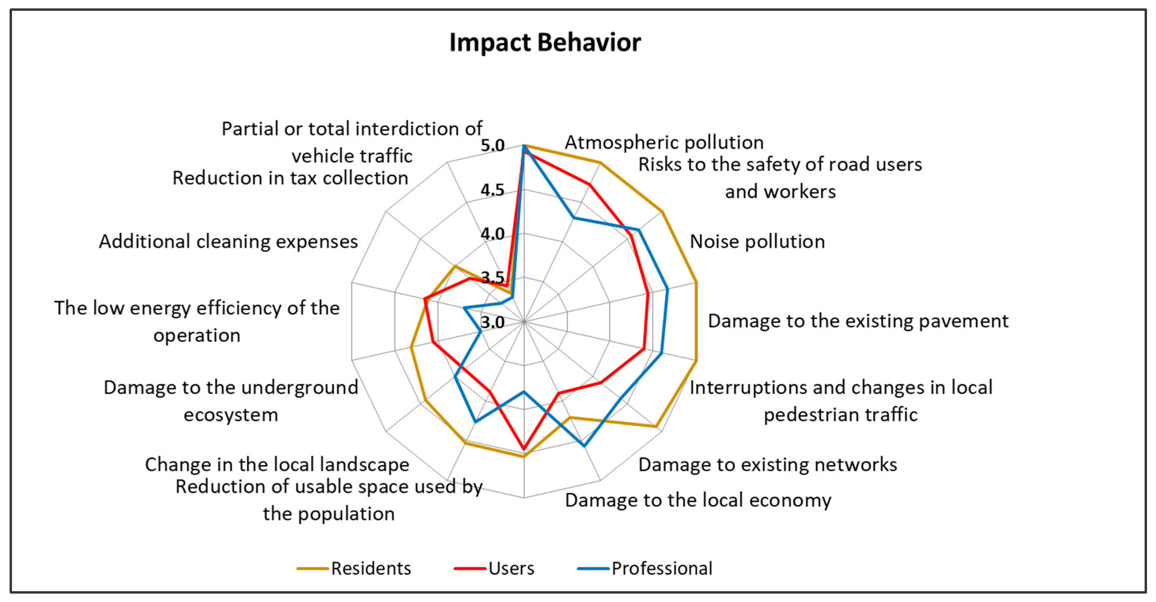 Infrastructures 06 00118 g007 Infrastructures 06 00118 g007
