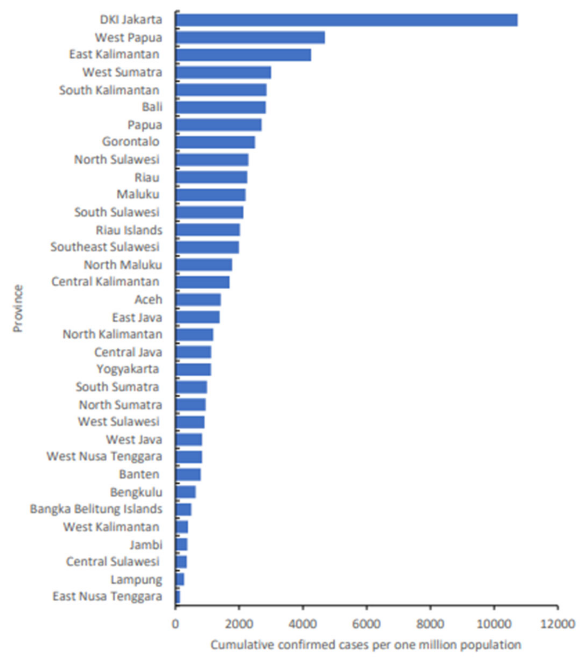 Infrastructures 06 00119 g003