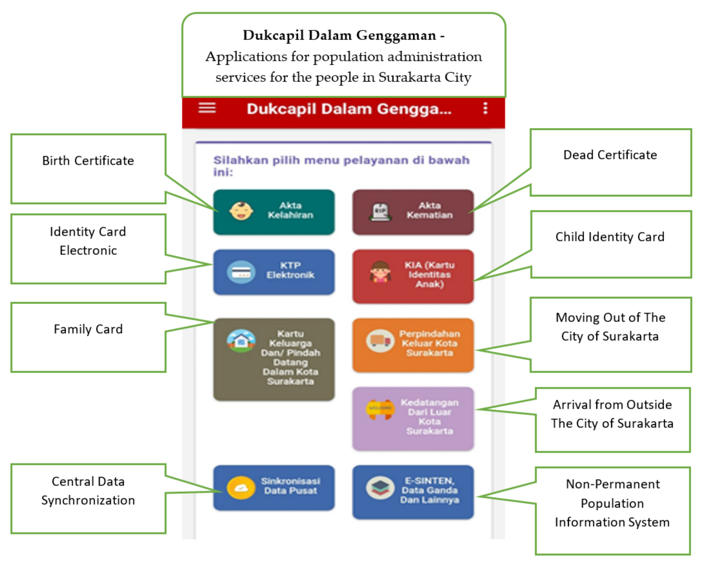 Infrastructures 06 00119 g007